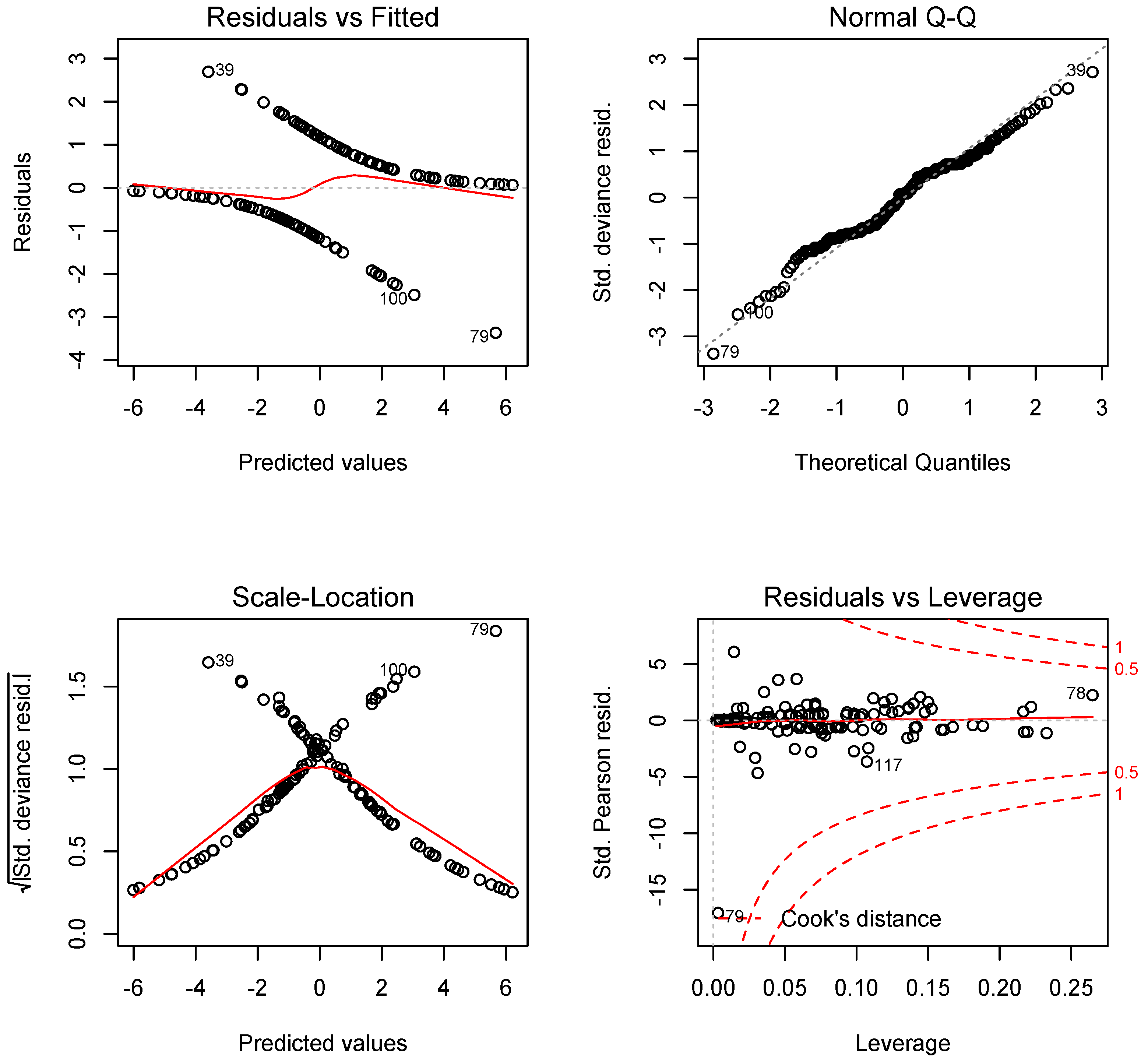 Sustainability 14 00206 g004 550