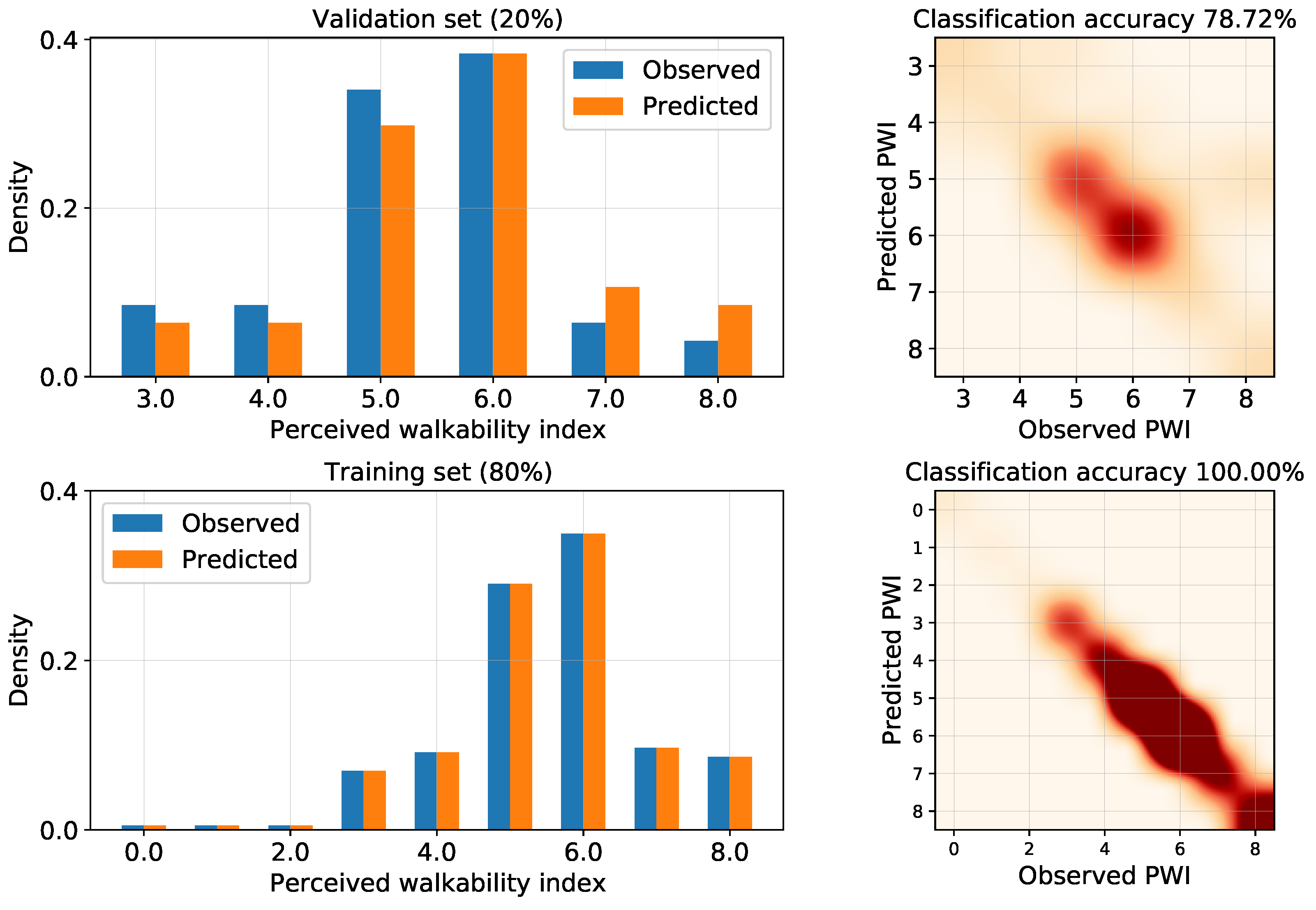 Sustainability 14 00206 g005 550