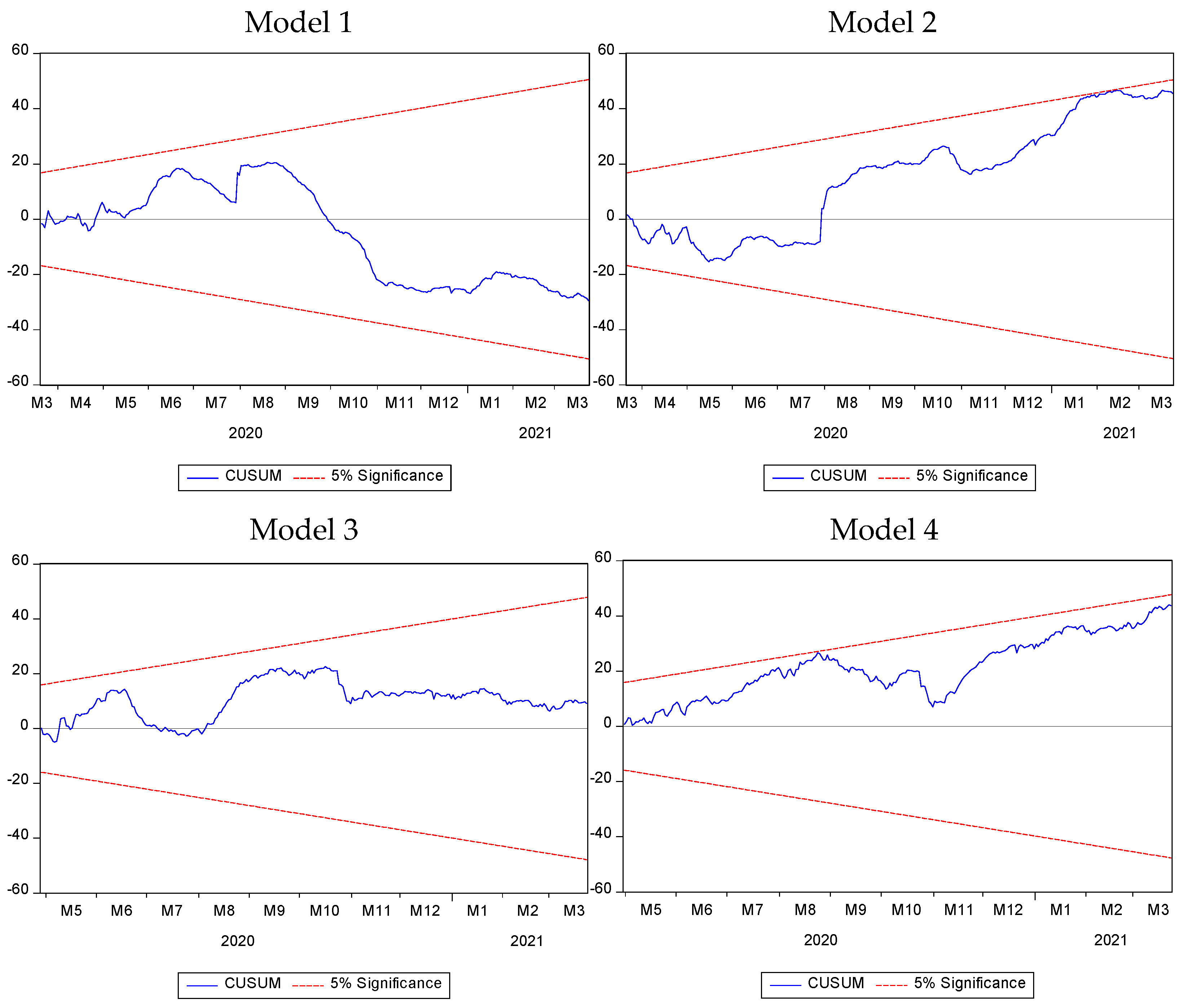 Sustainability 14 00208 g002 550