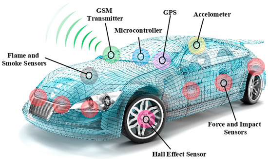 Anti accident 2025 warning system