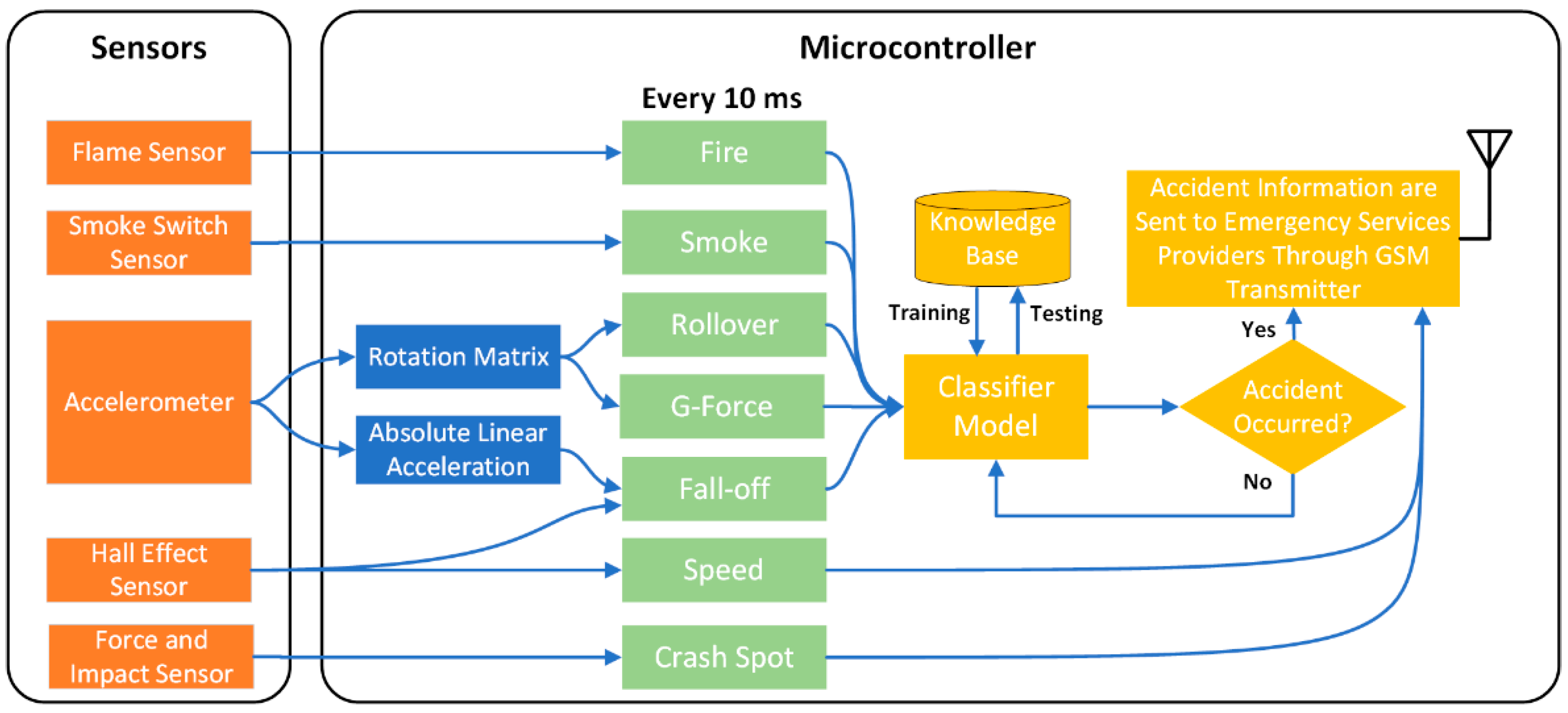 Sustainability 14 00210 g002 550