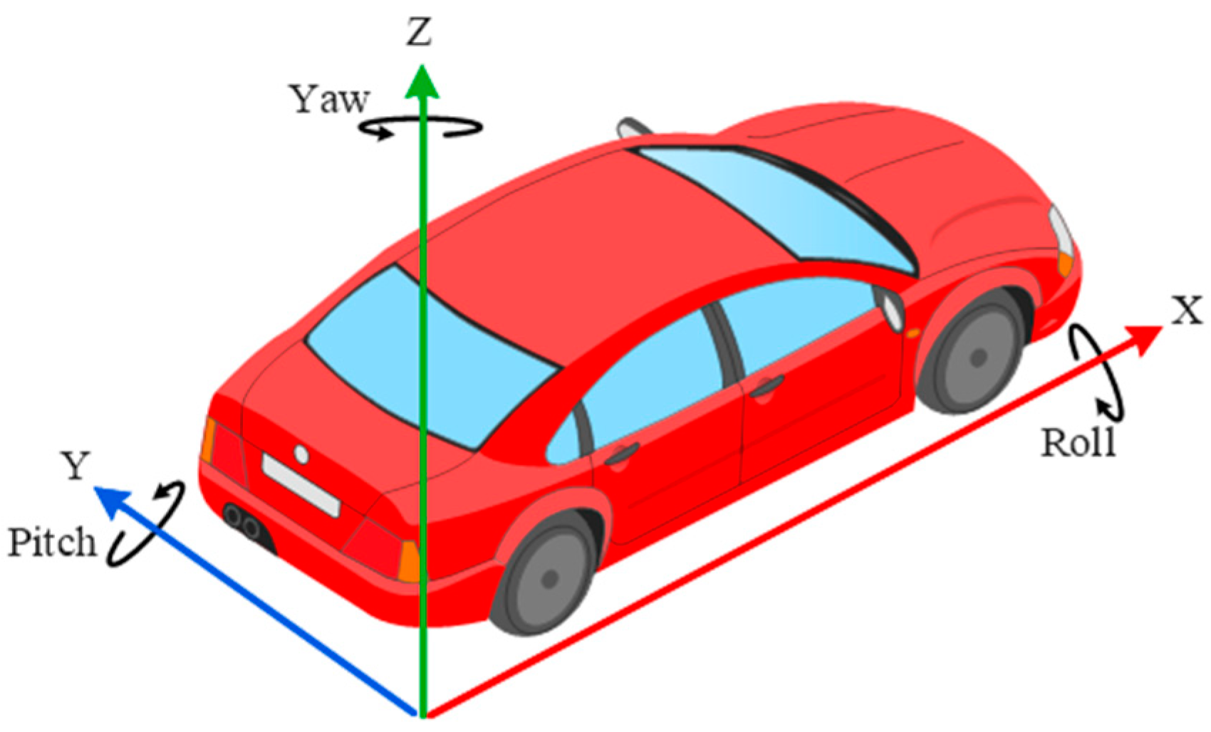 Sustainability 14 00210 g003 550