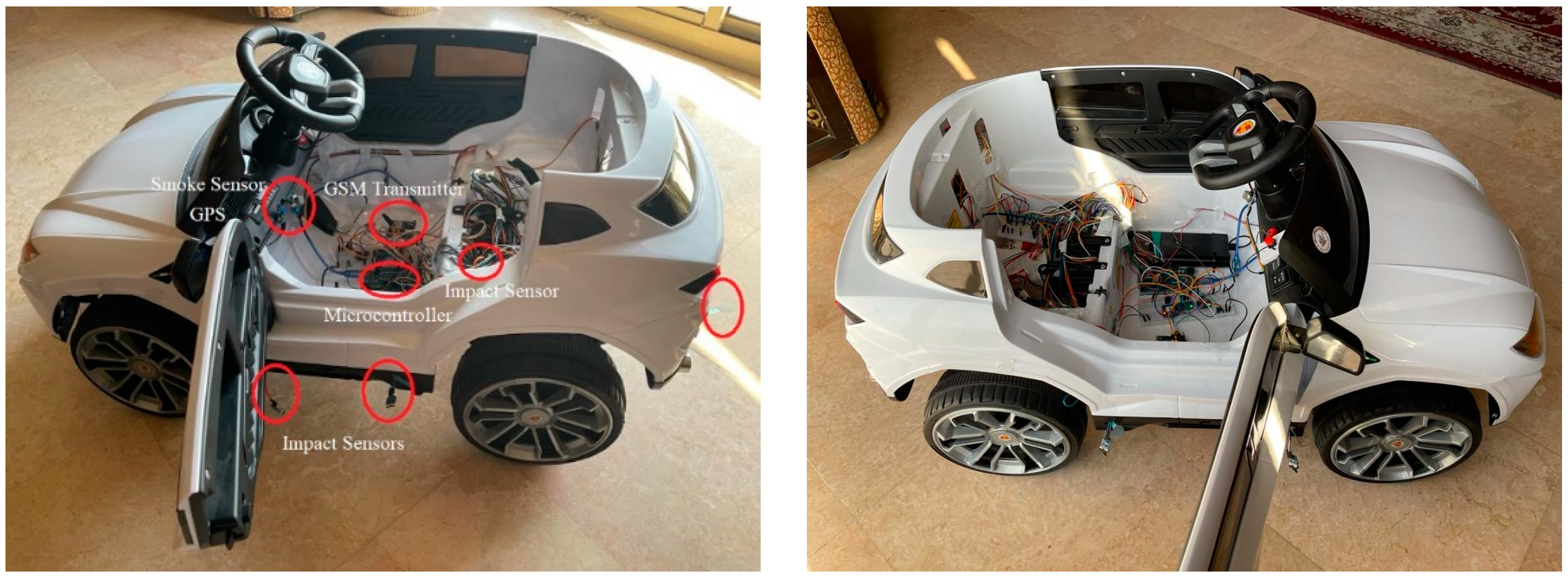 Sustainability 14 00210 g006 550