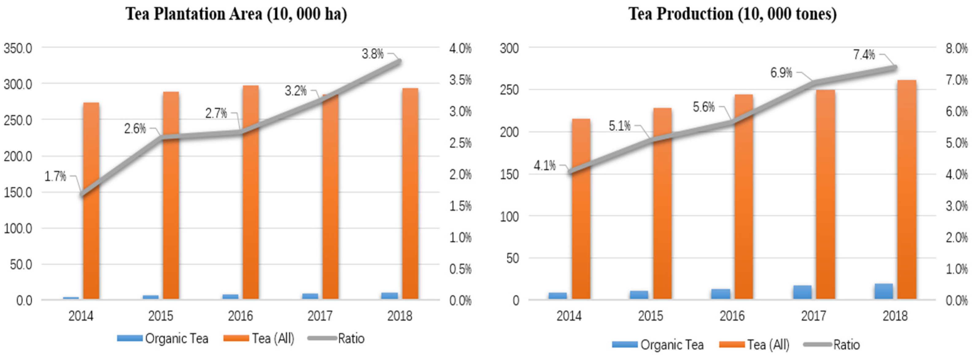 Sustainability 14 00211 g003
