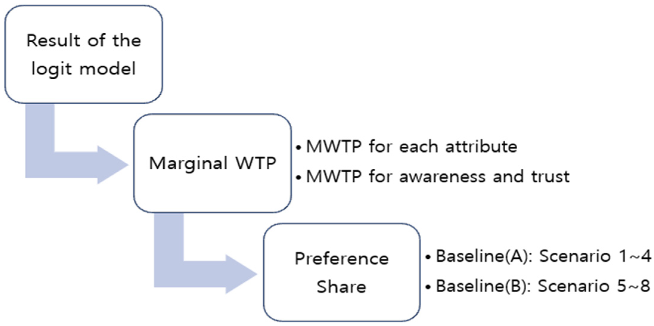 Sustainability 14 00211 g004