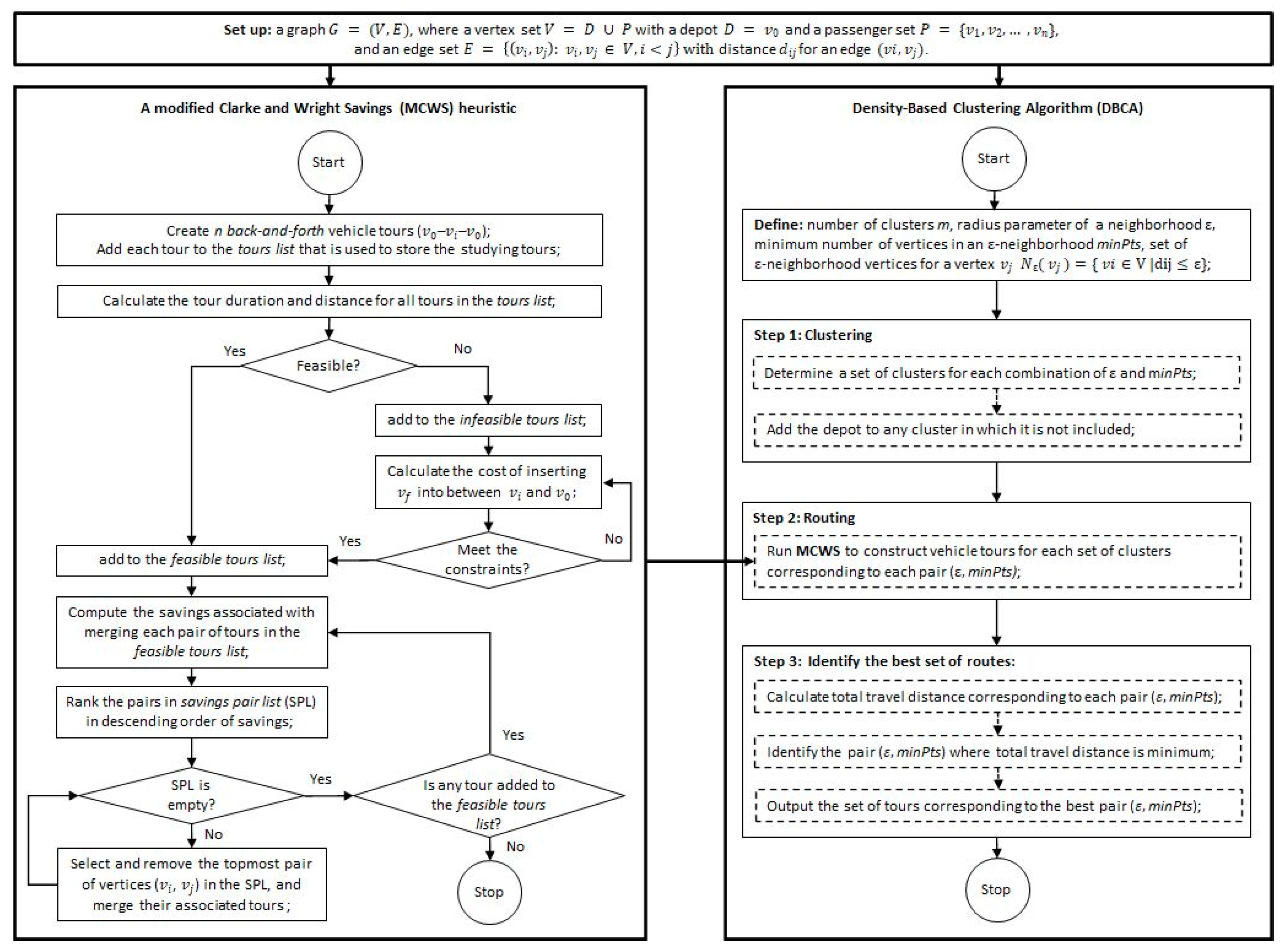 Sustainability 14 00212 g001 550