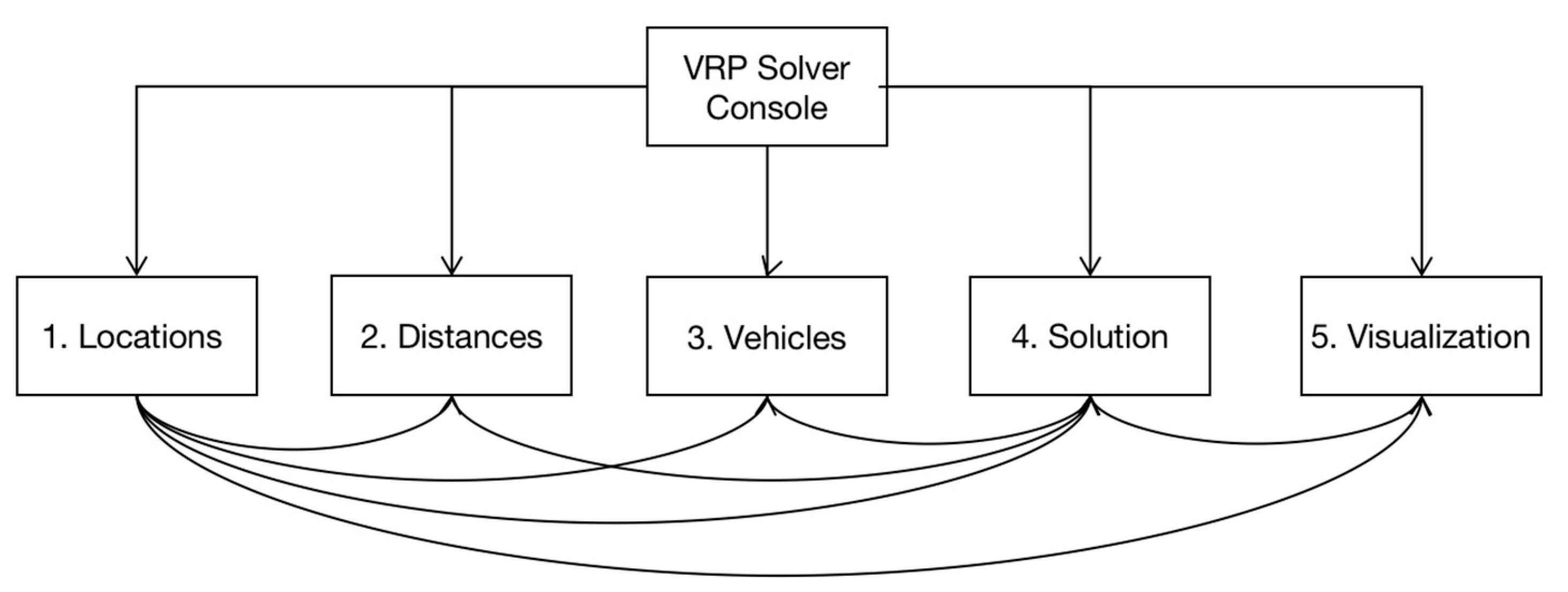 Sustainability 14 00212 g002 550