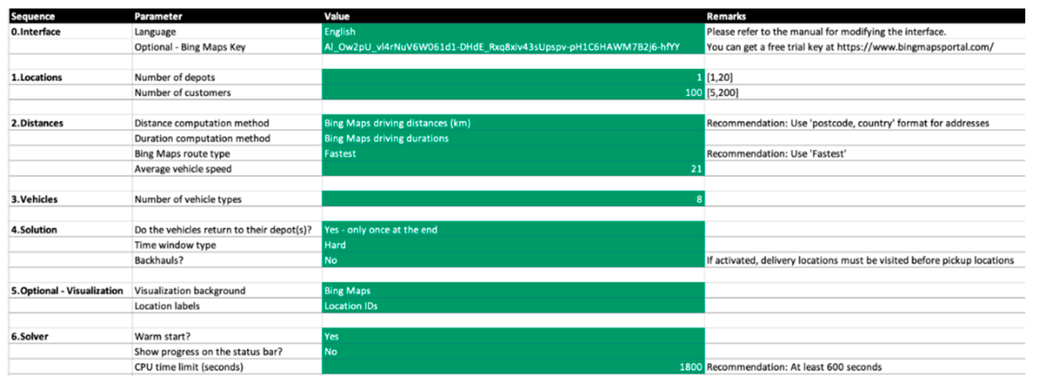 Sustainability 14 00212 g003 550