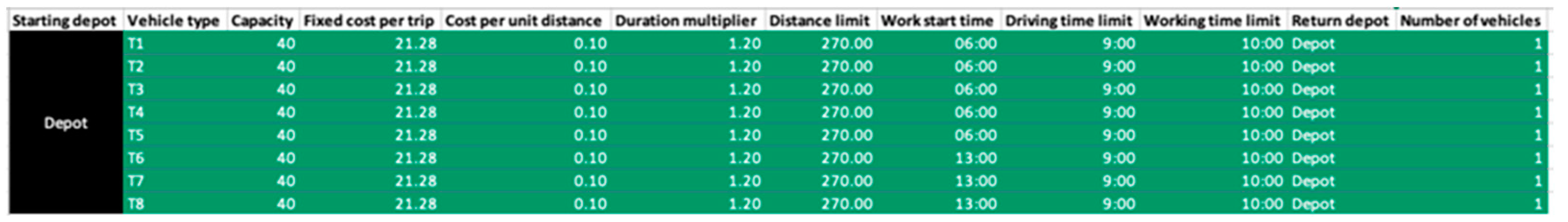 Sustainability 14 00212 g006 550
