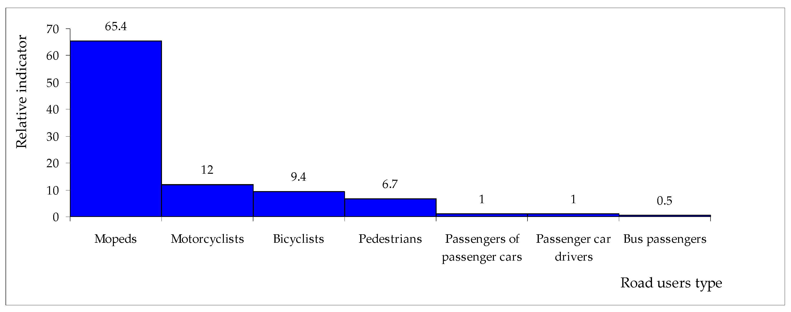 Sustainability 14 00215 g002 Sustainability 14 00215 g002
