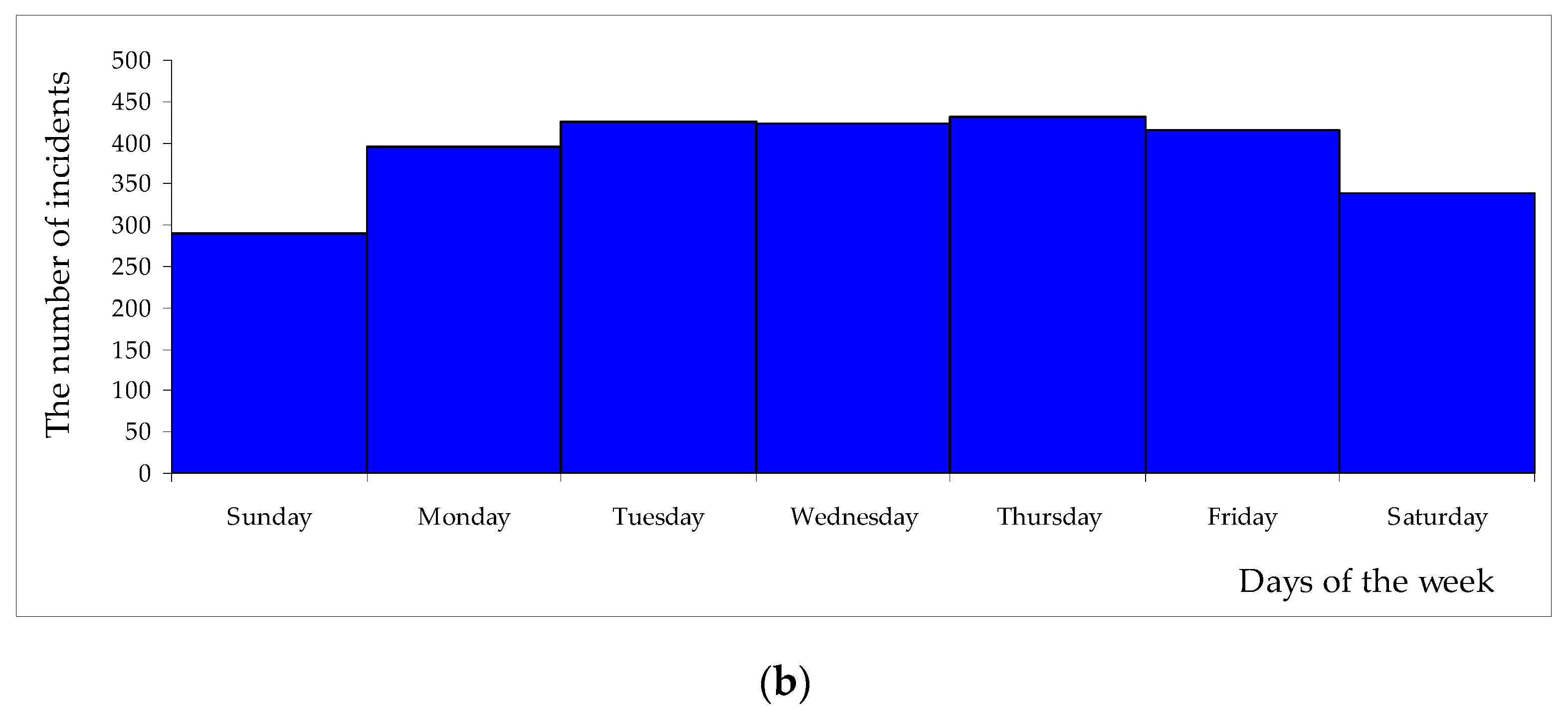 Sustainability 14 00215 g004b Sustainability 14 00215 g004b