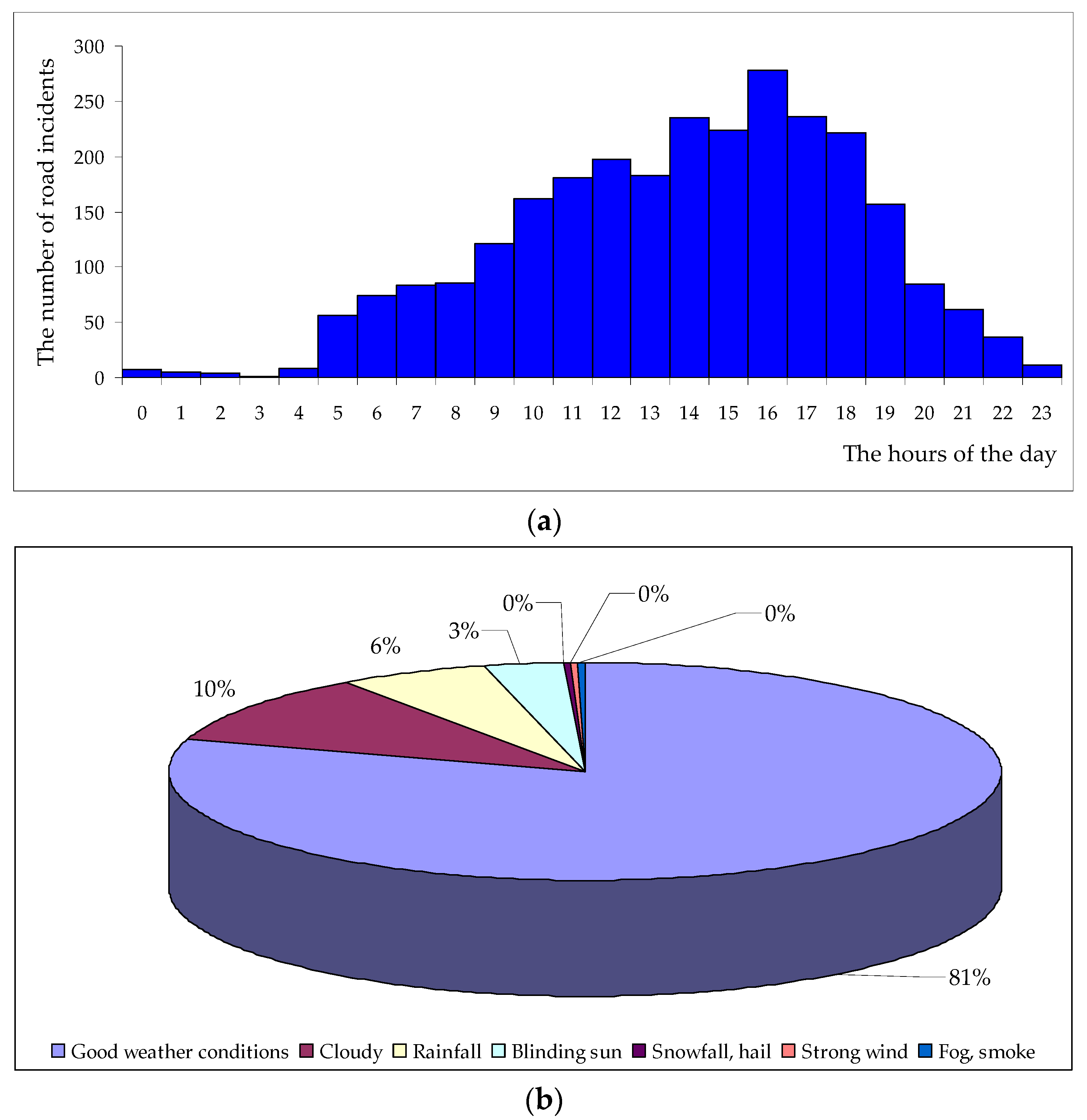 Sustainability 14 00215 g005 Sustainability 14 00215 g005