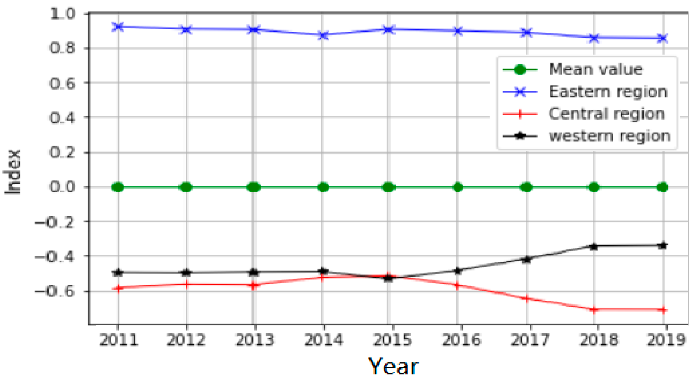 Sustainability 14 00216 g002 550