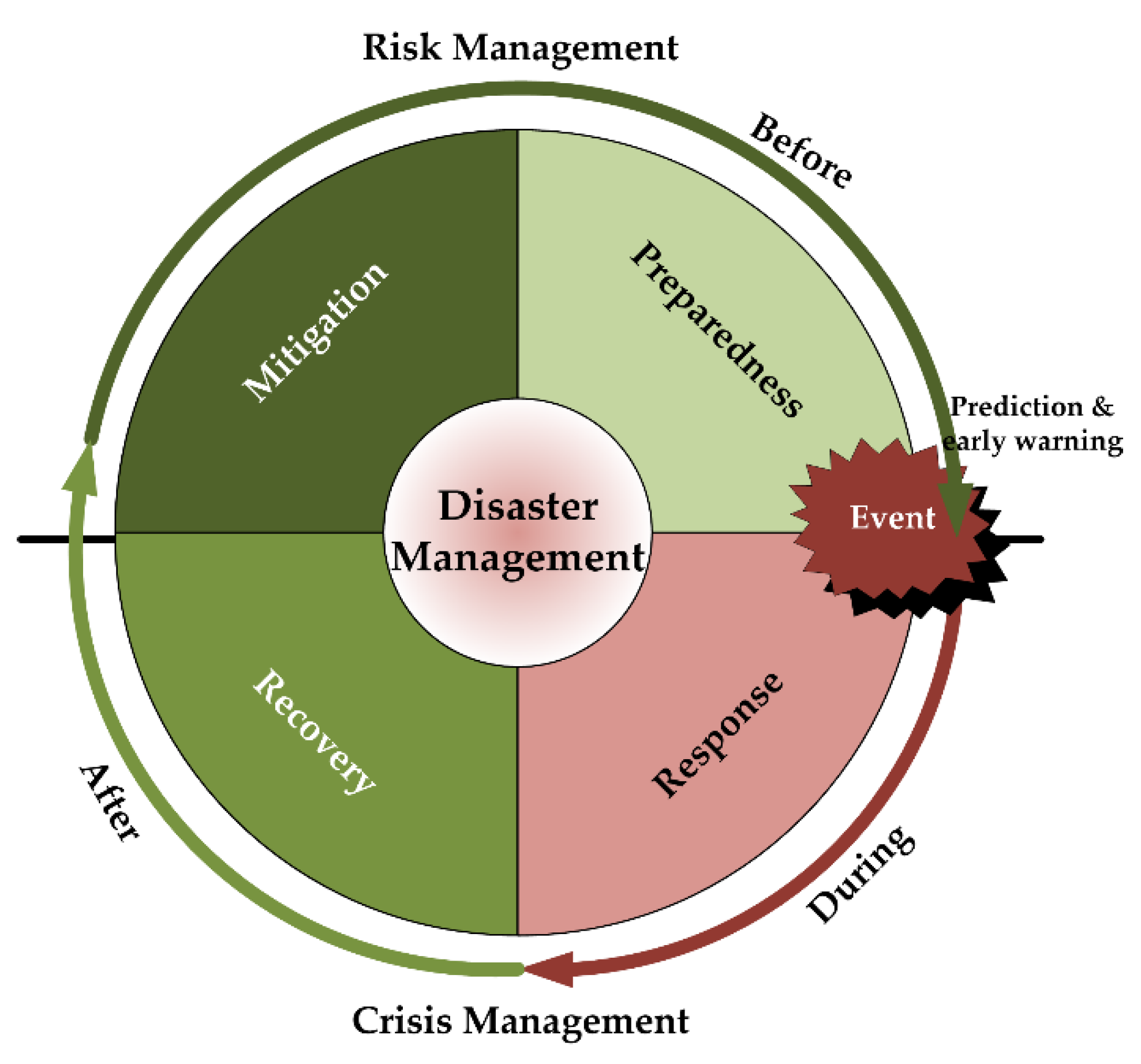 Sustainability 14 00217 g002