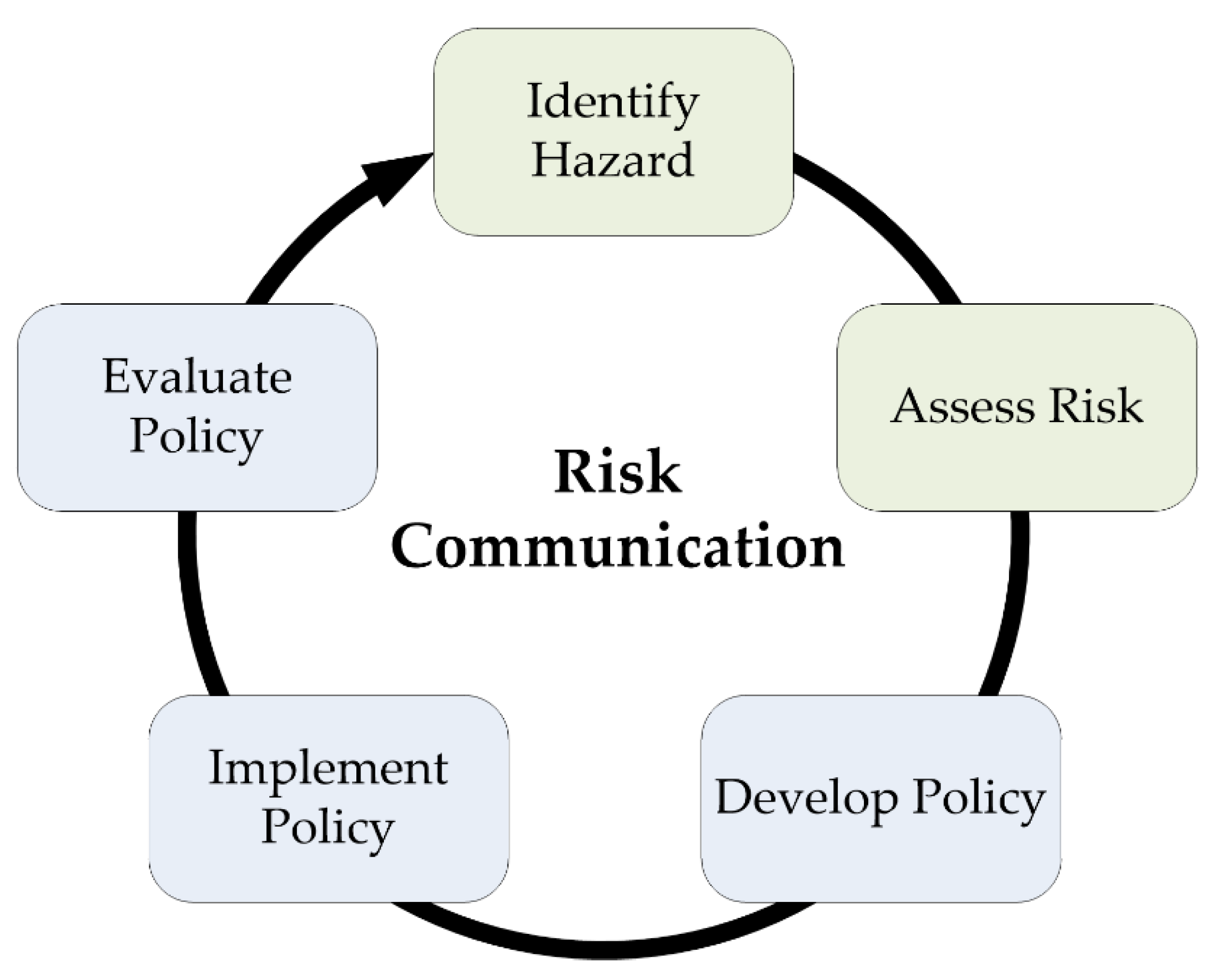Sustainability 14 00217 g003