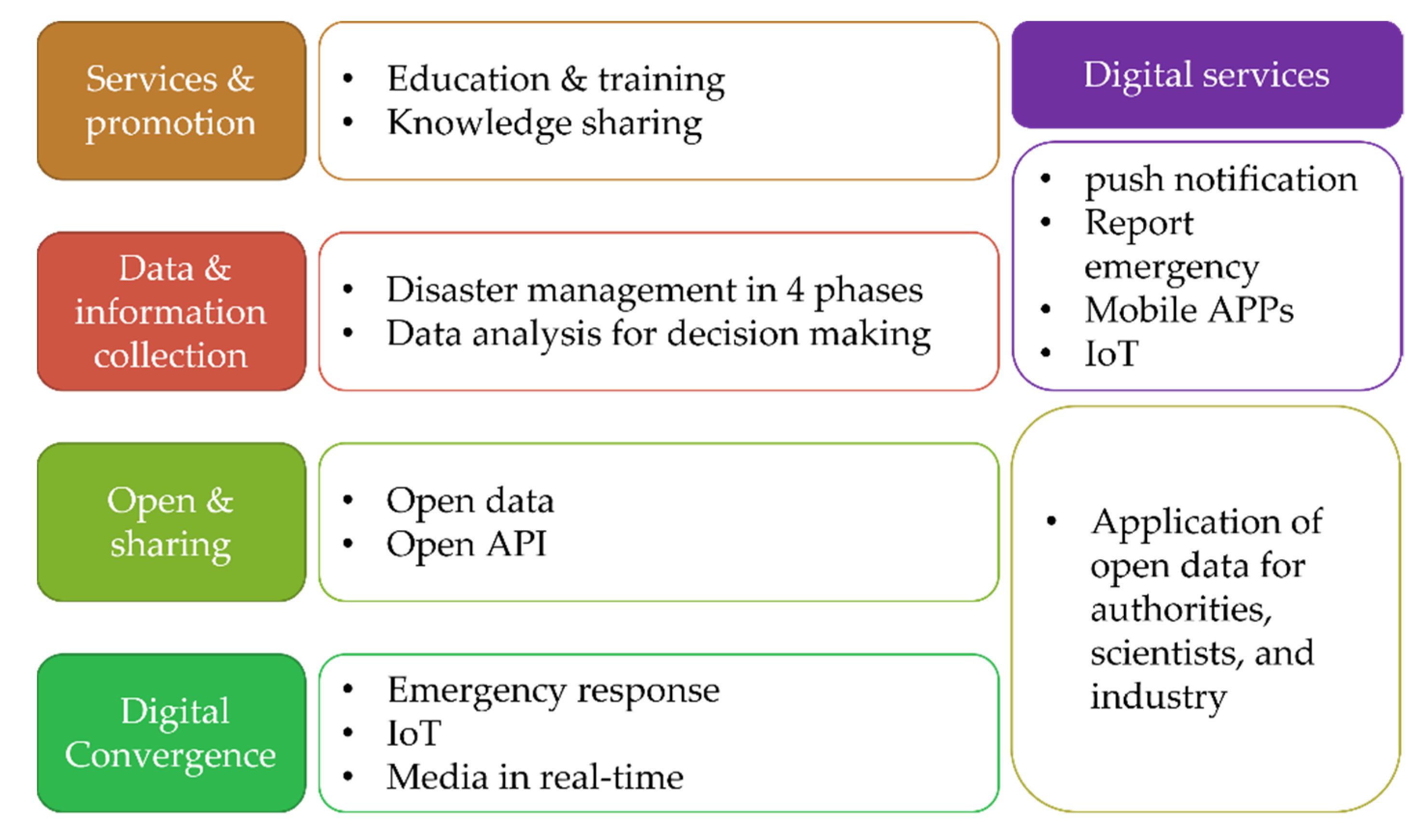 Sustainability 14 00217 g004