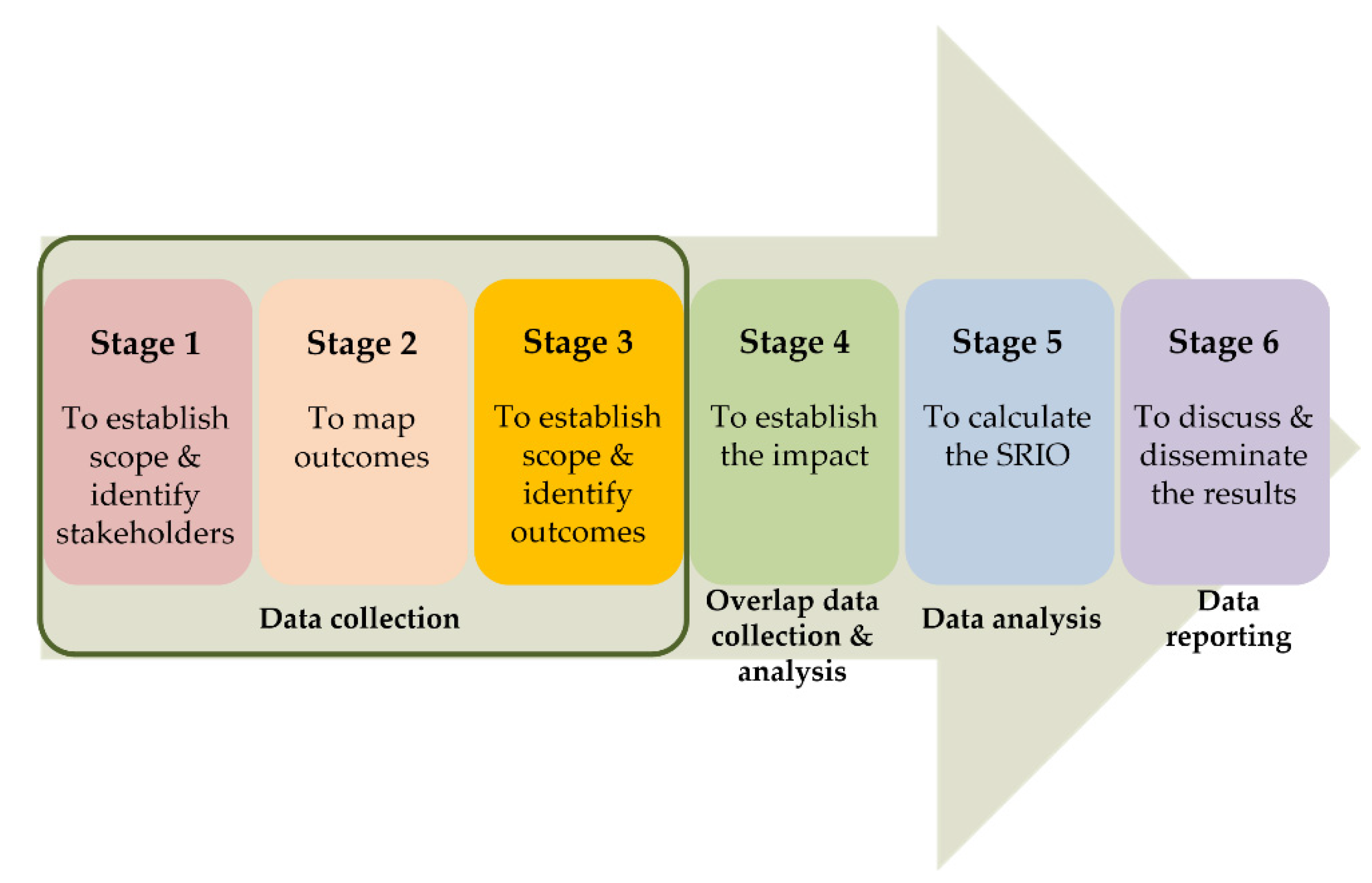 Sustainability 14 00217 g005