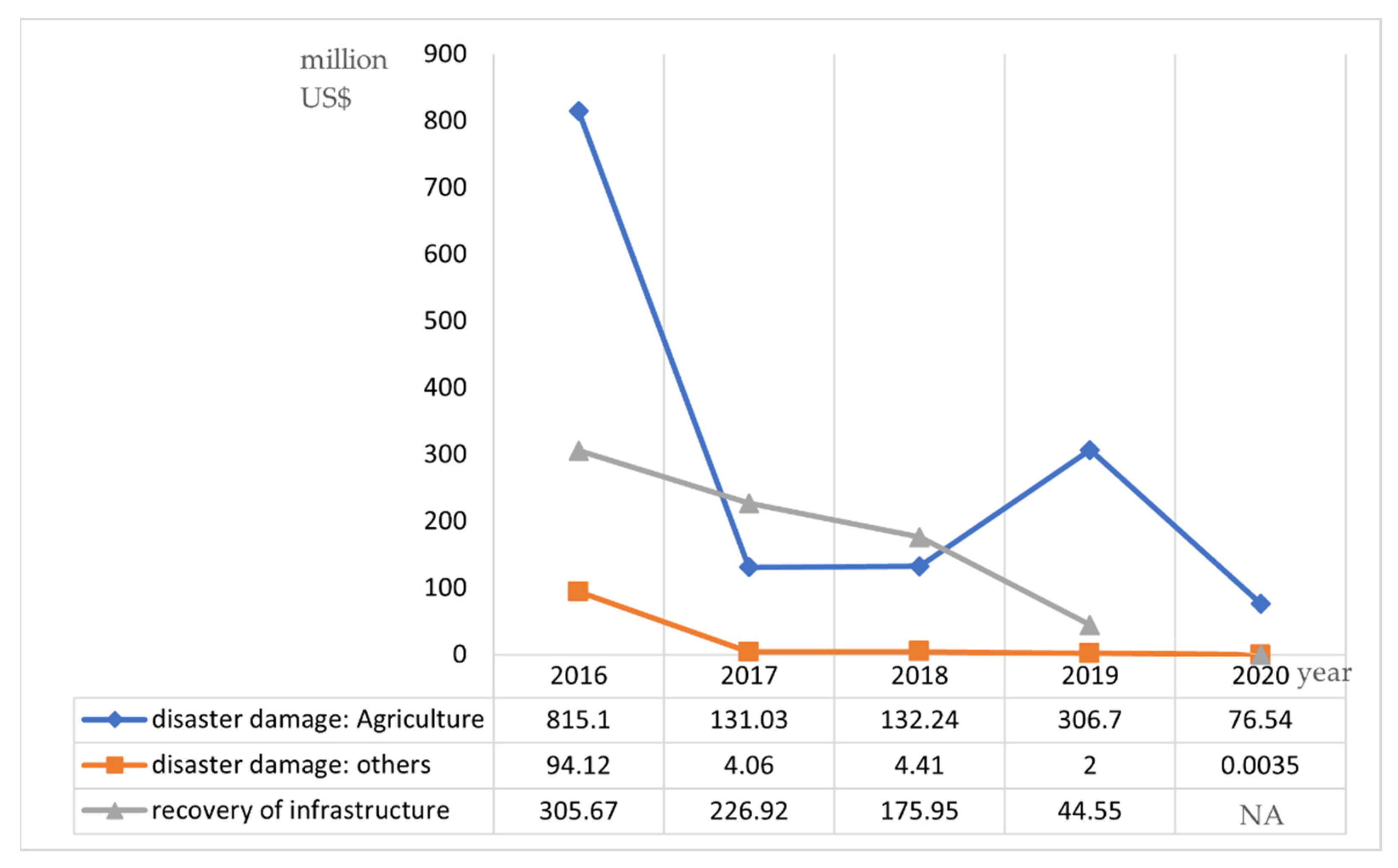 Sustainability 14 00217 g006