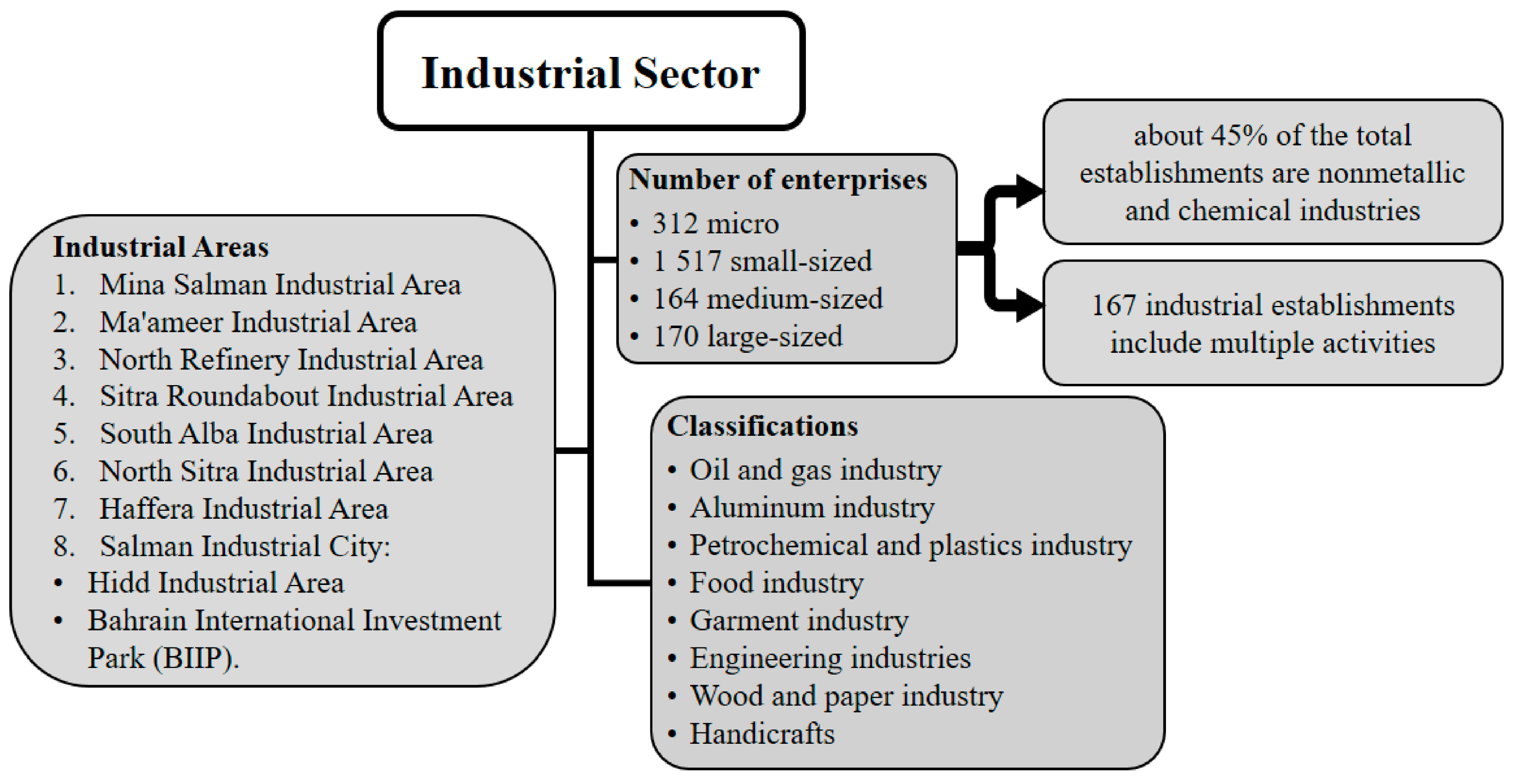 Sustainability 14 00219 g002