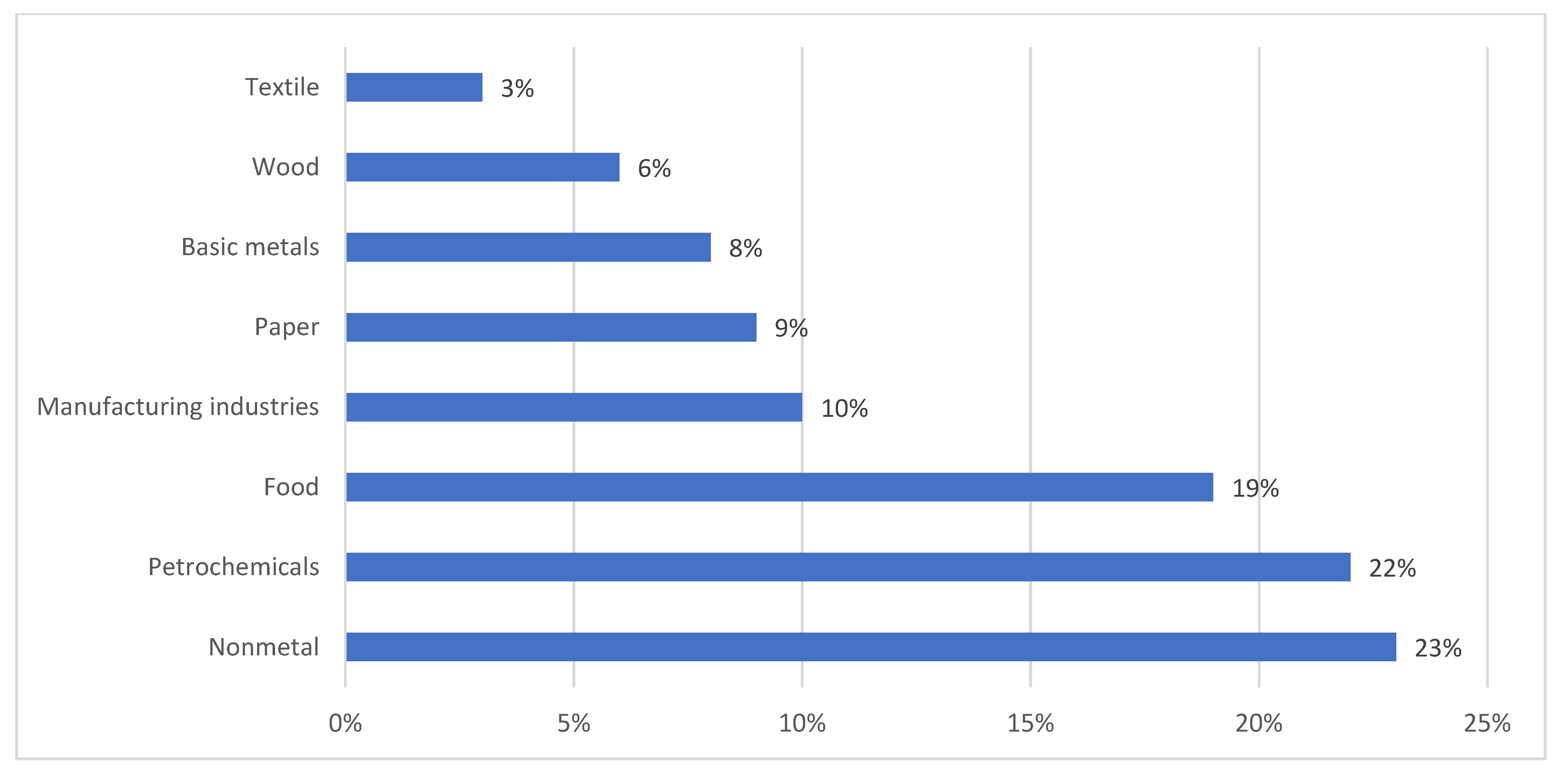 Sustainability 14 00219 g003