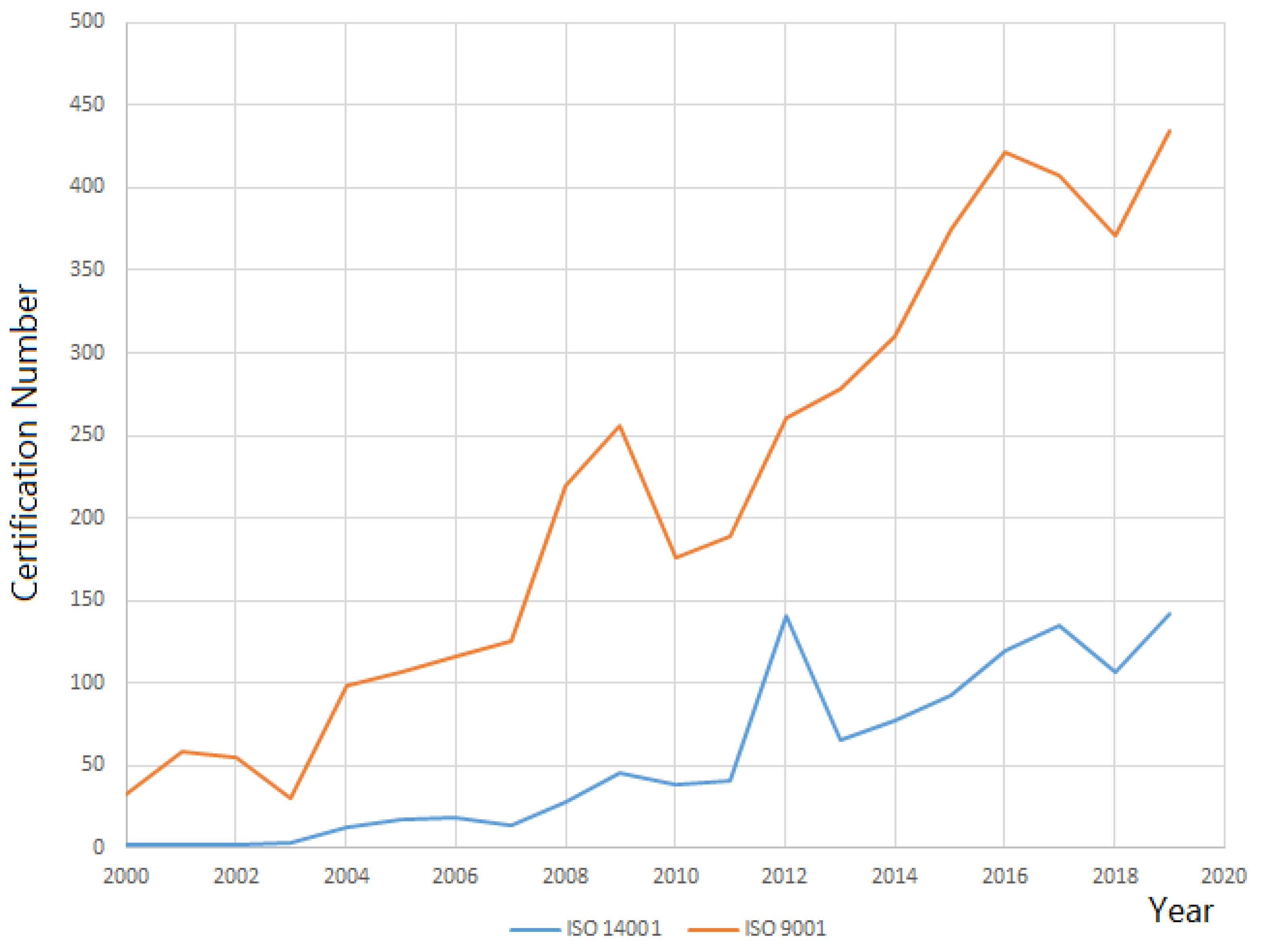 Sustainability 14 00219 g005