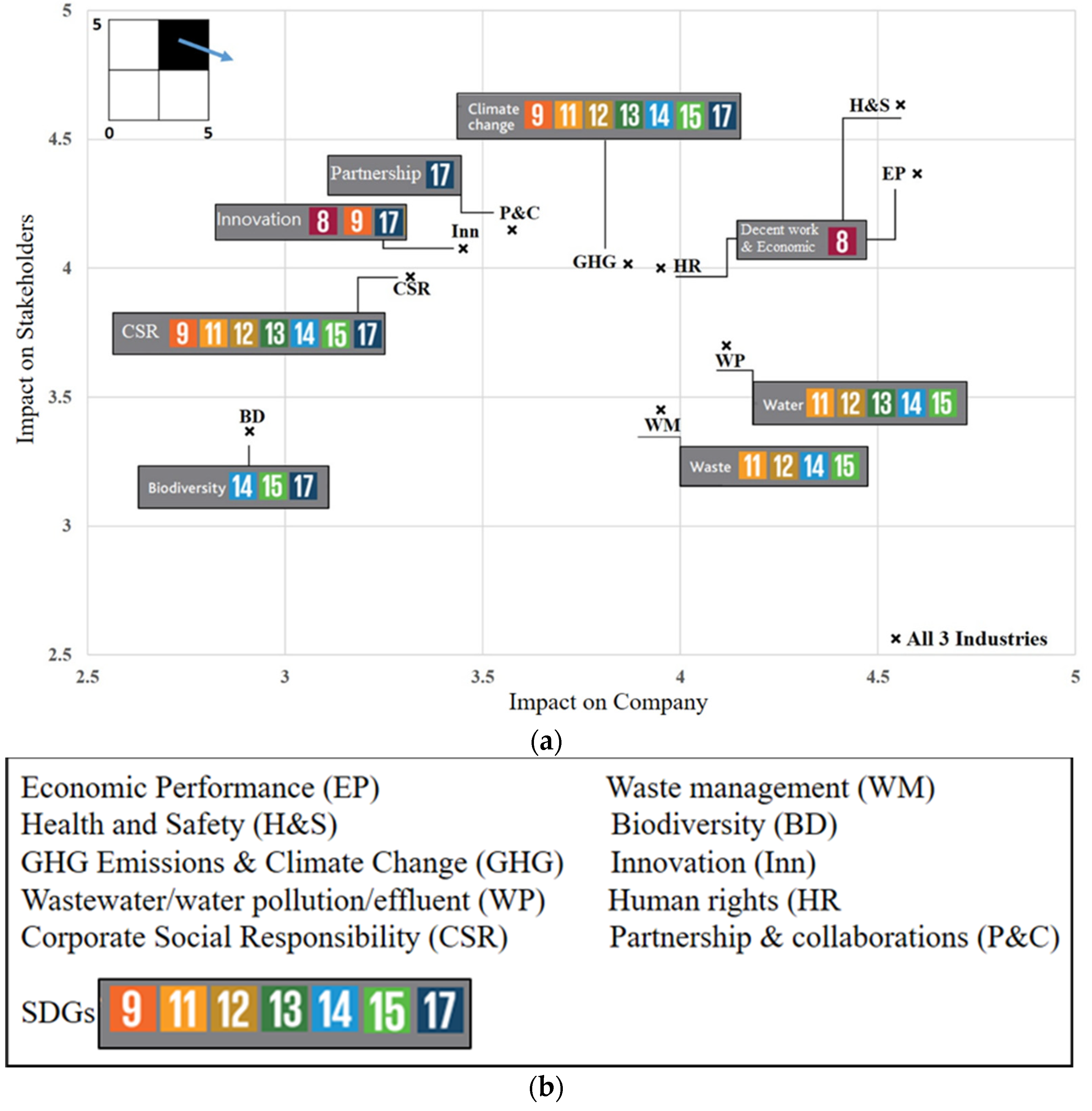 Sustainability 14 00219 g007