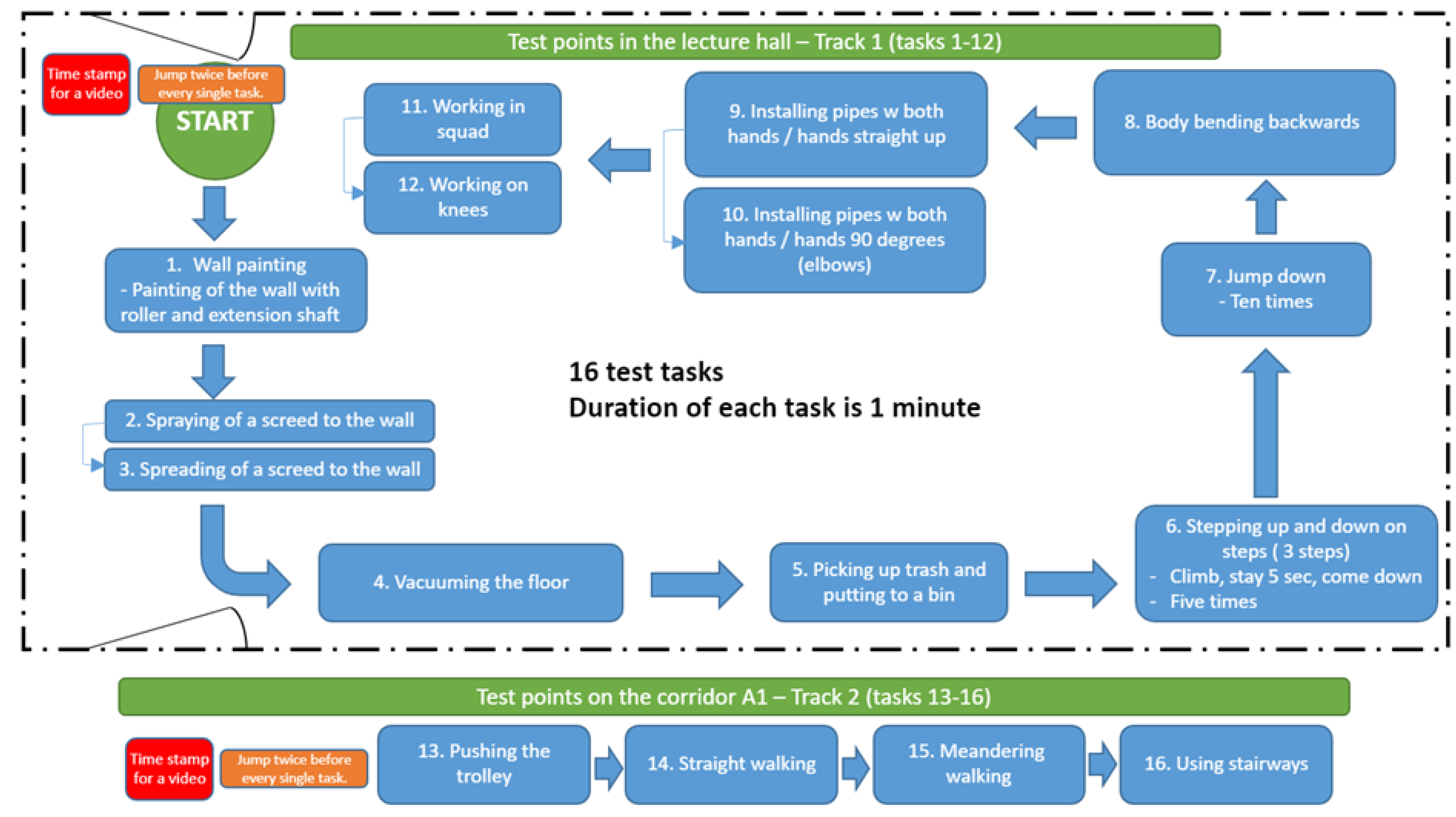 Sustainability 14 00220 g003 550