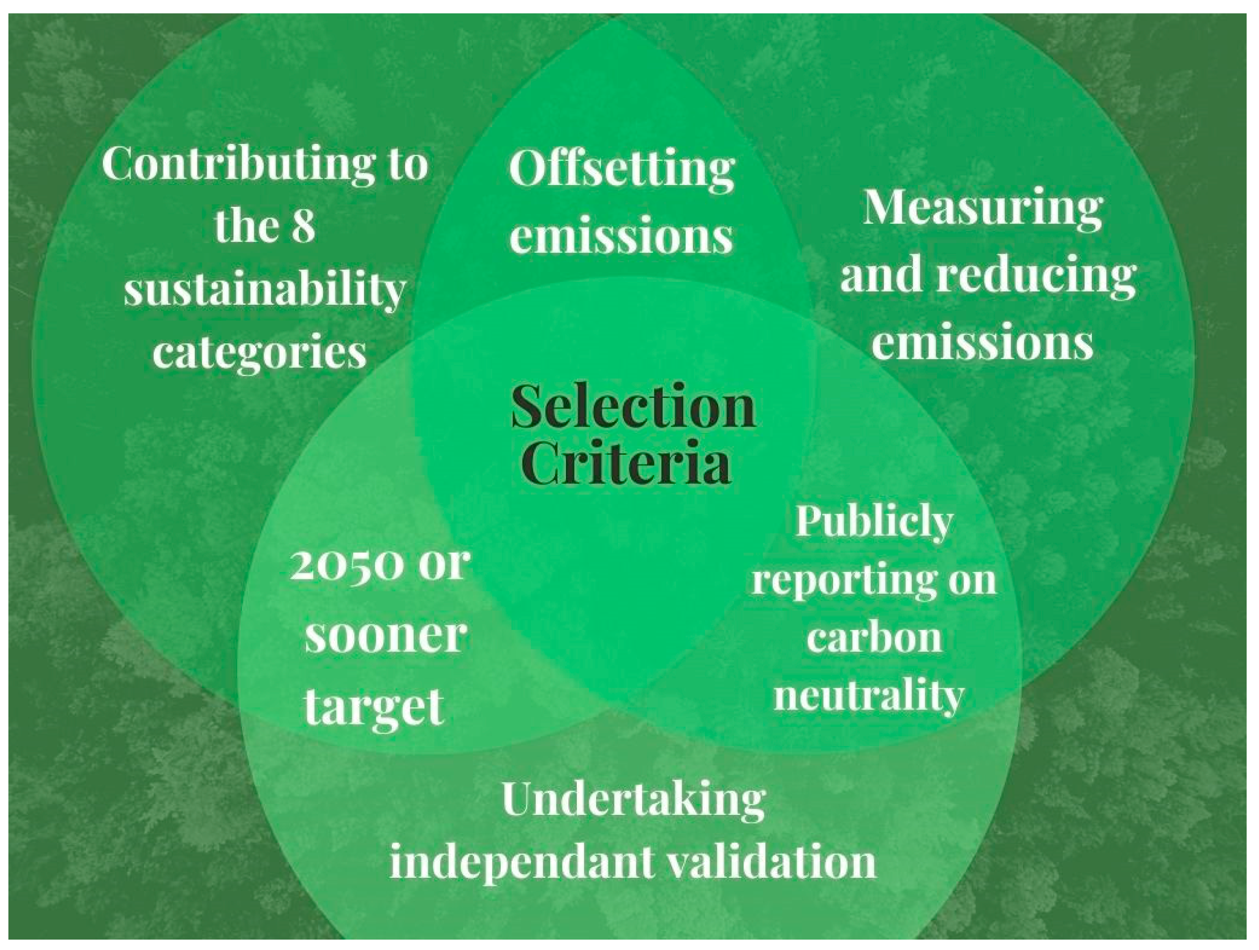 Sustainability 14 00222 g001 550