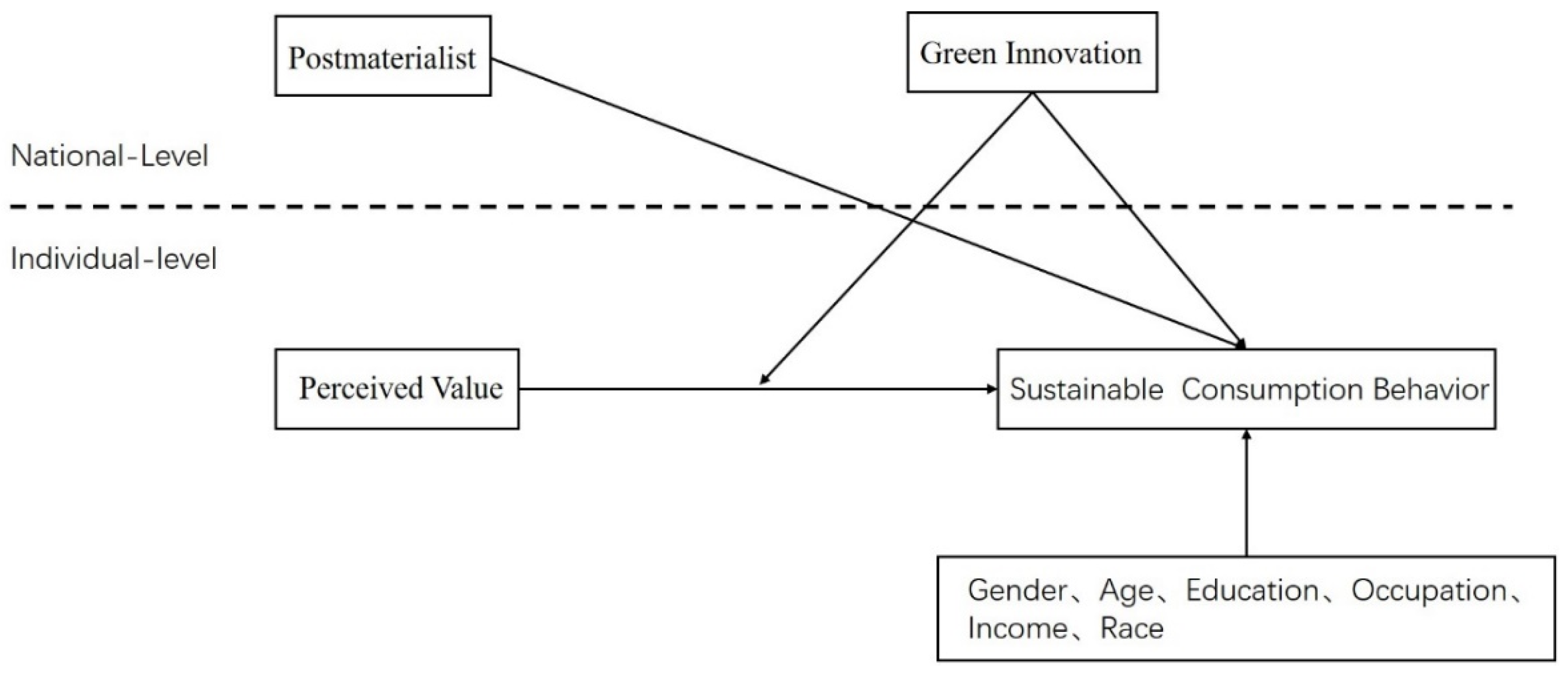 Sustainability 14 00223 g001 550