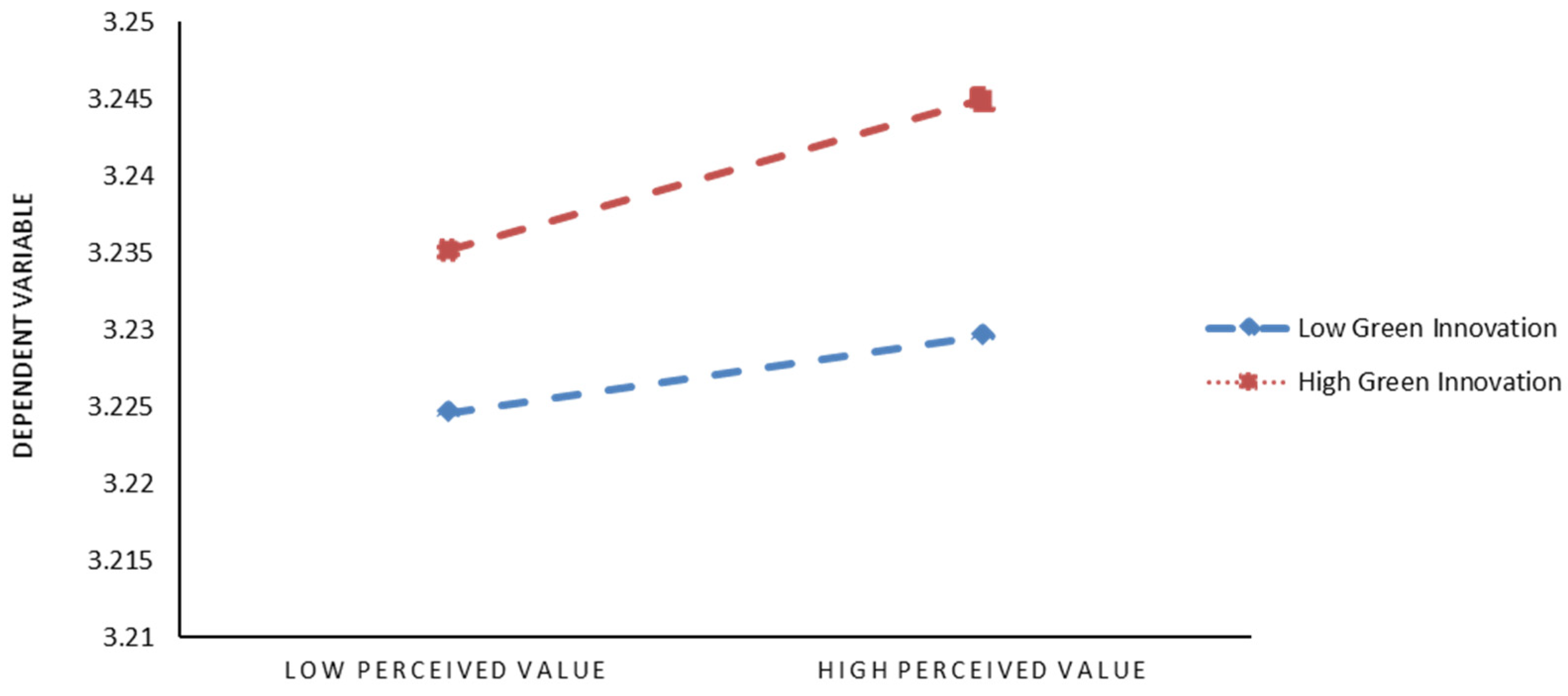 Sustainability 14 00223 g003 550