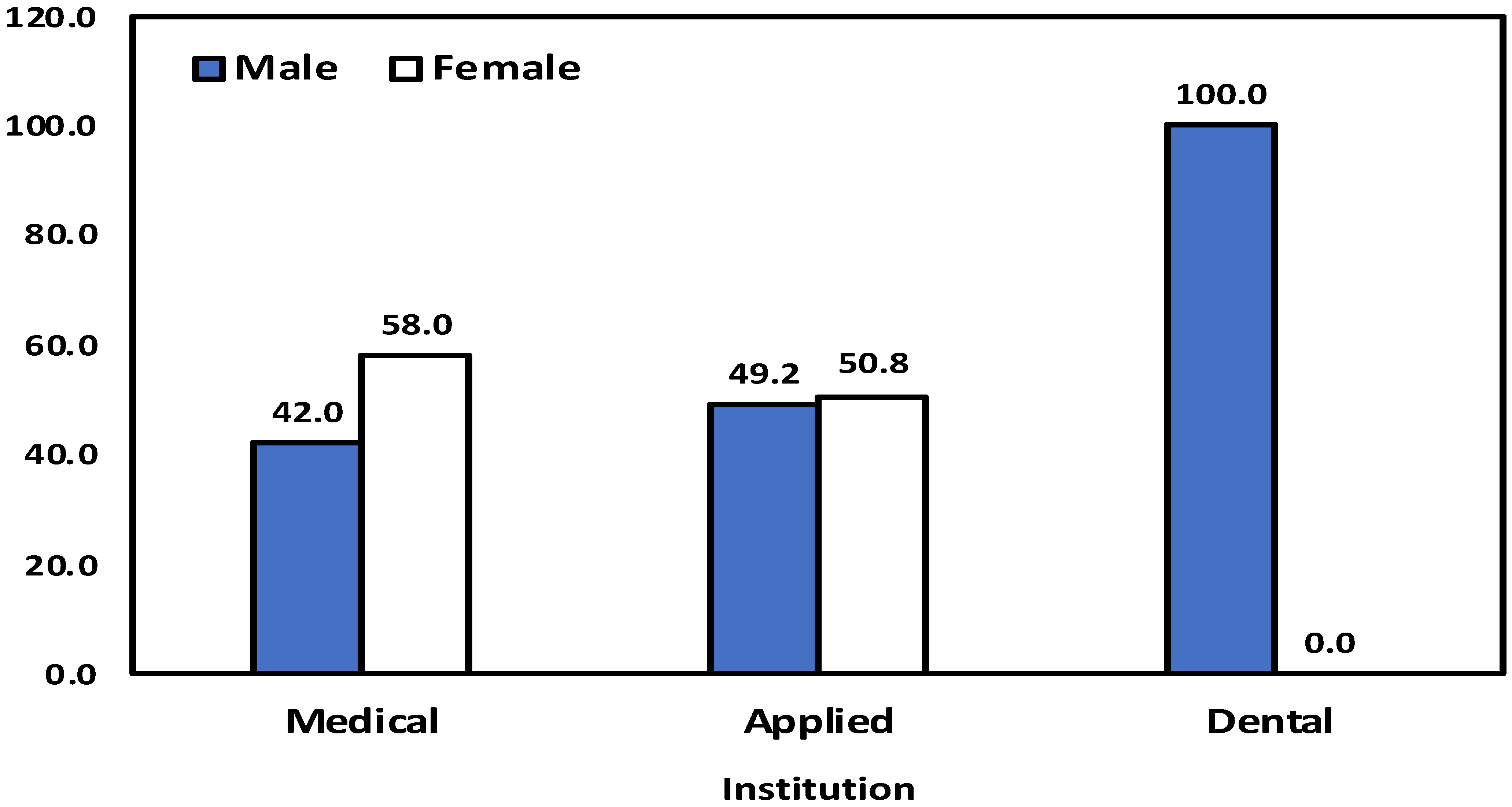 Sustainability 14 00224 g001 Sustainability 14 00224 g001