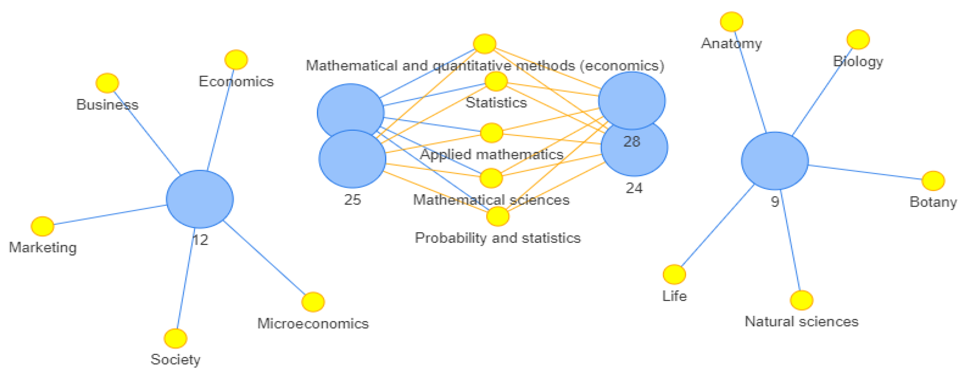 Sustainability 14 00226 g003 550