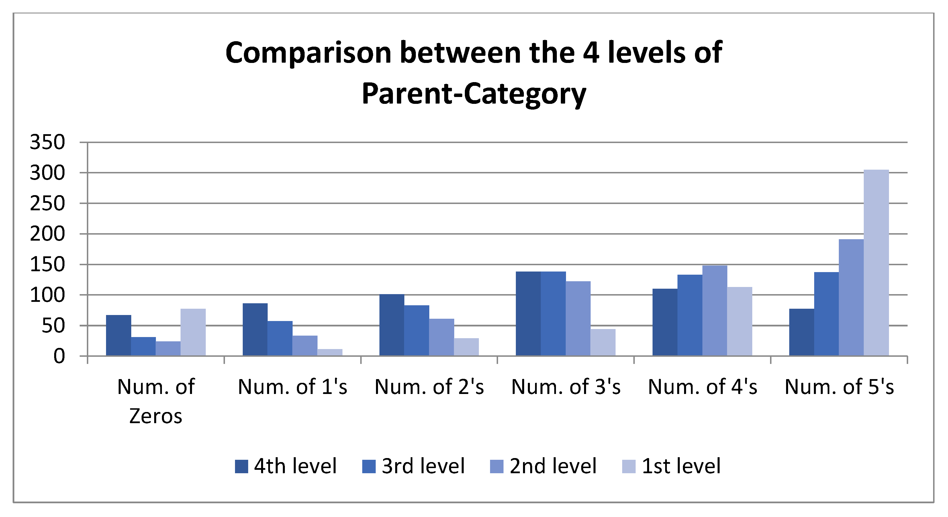 Sustainability 14 00226 g006 550