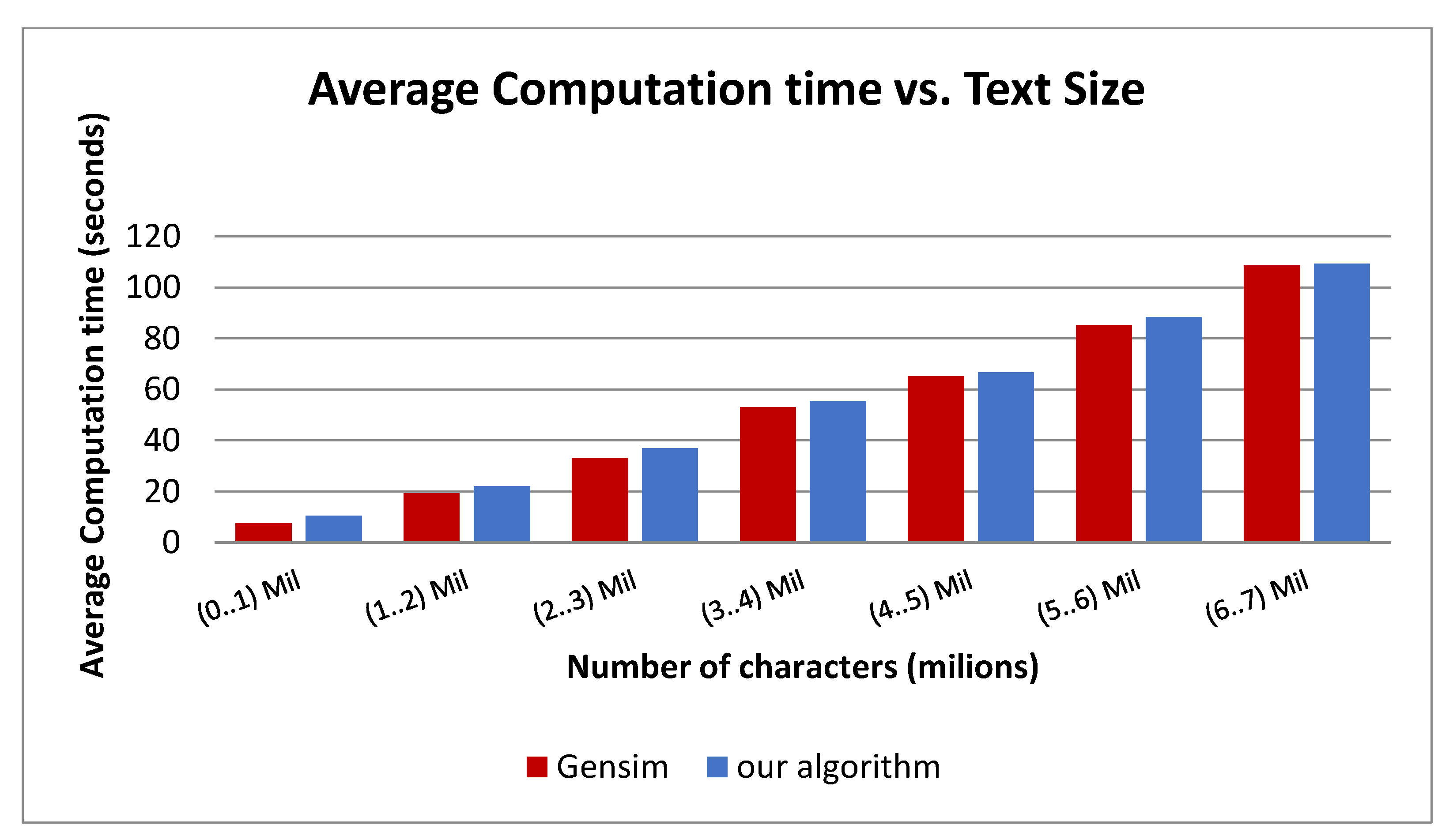 Sustainability 14 00226 g010 550