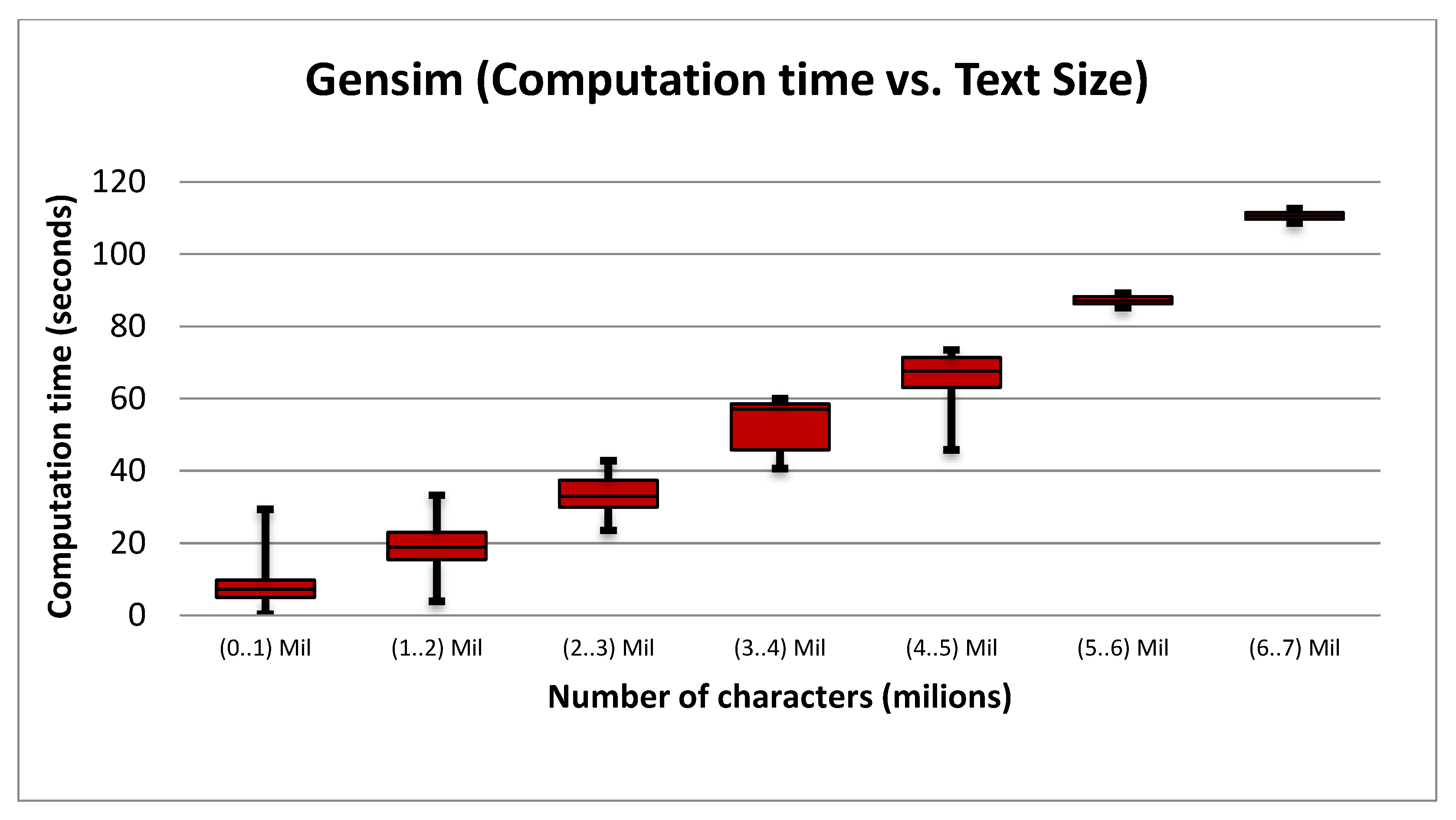 Sustainability 14 00226 g011 550