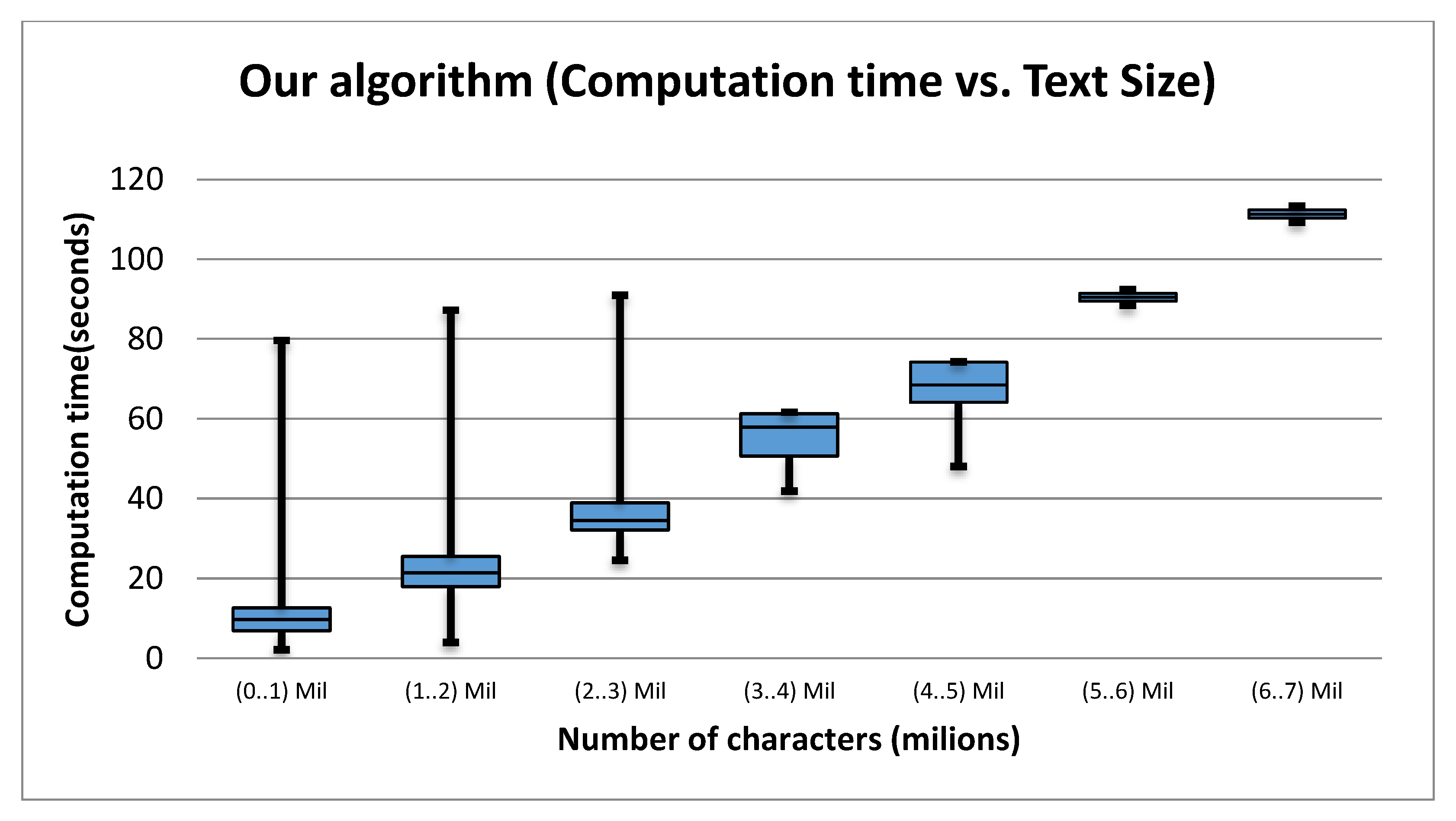 Sustainability 14 00226 g012 550