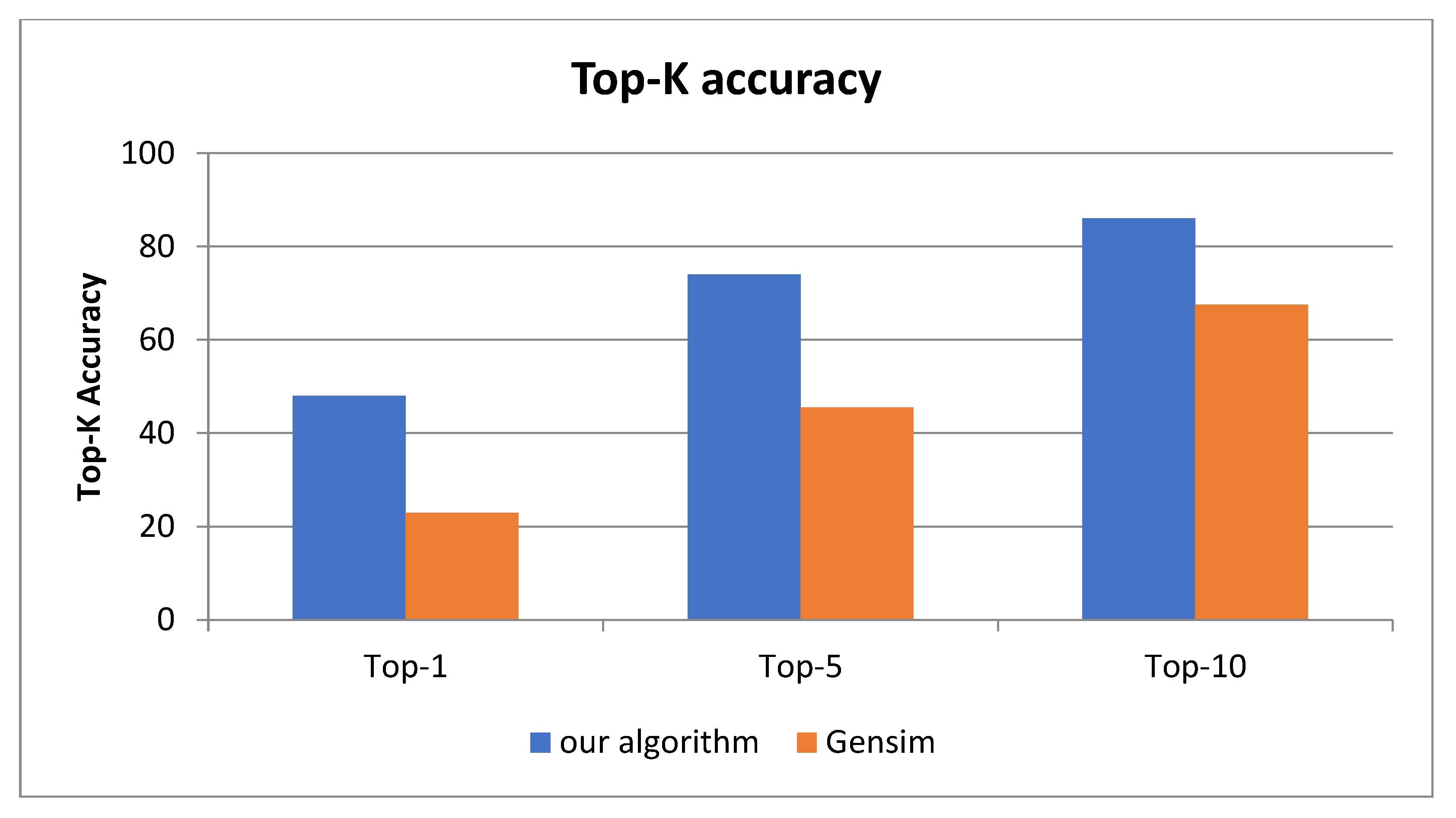 Sustainability 14 00226 g013 550