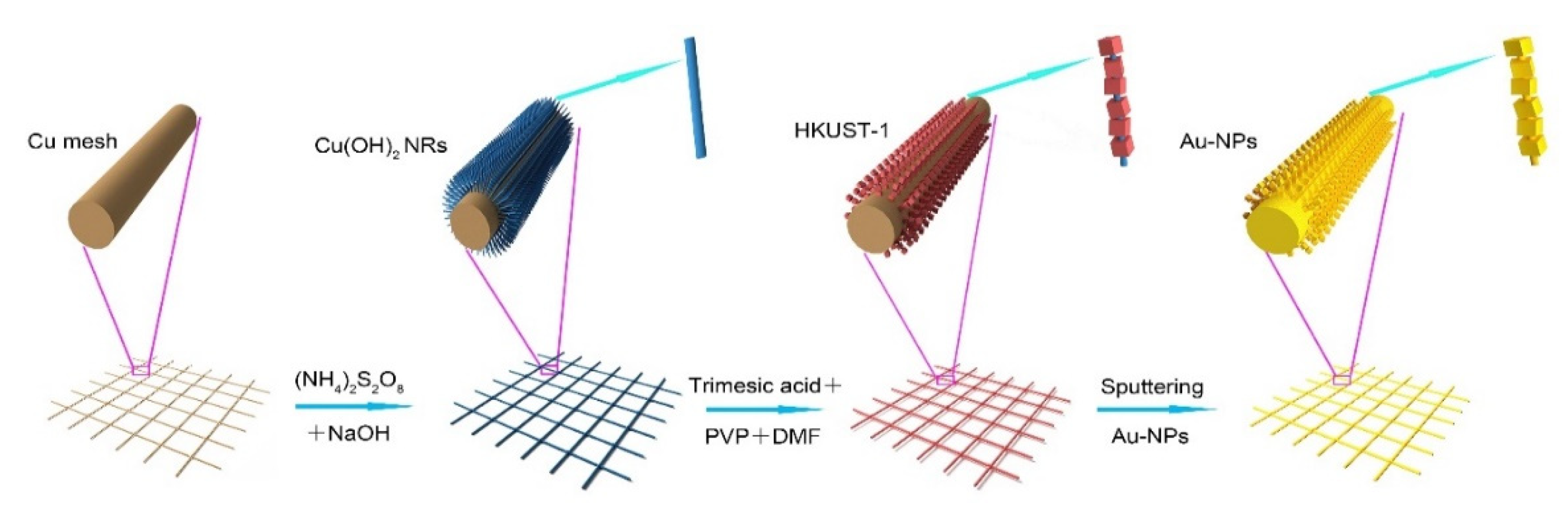 Sustainability 14 00228 g001