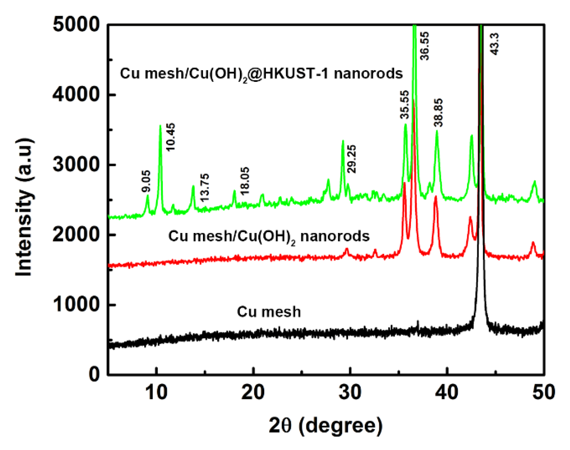 Sustainability 14 00228 g003