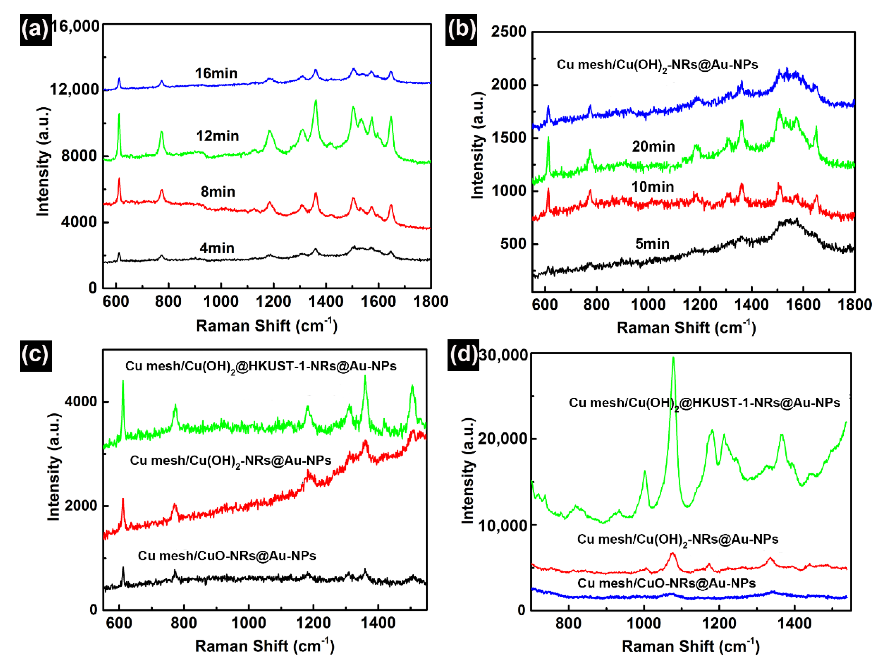Sustainability 14 00228 g005