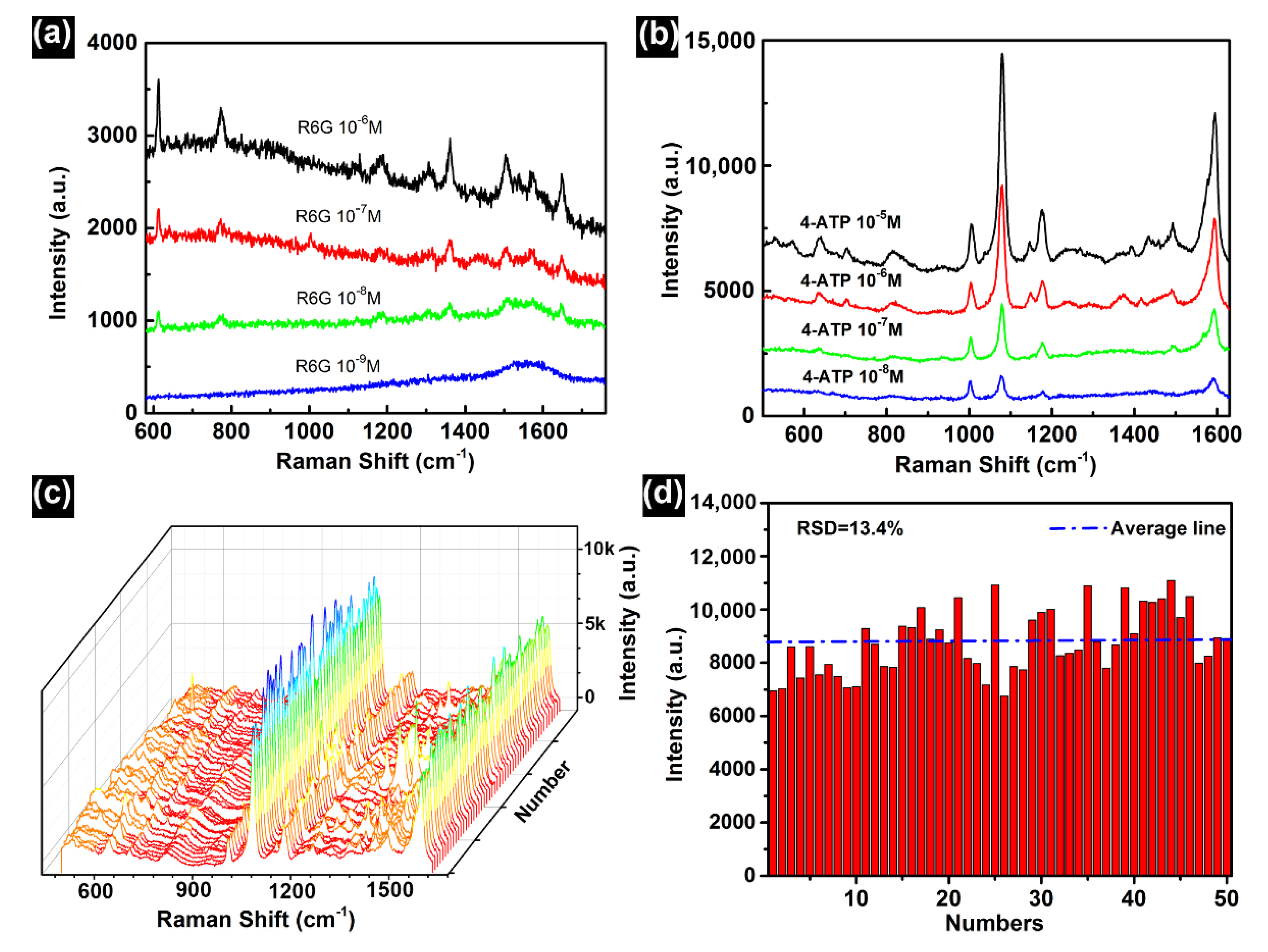 Sustainability 14 00228 g006