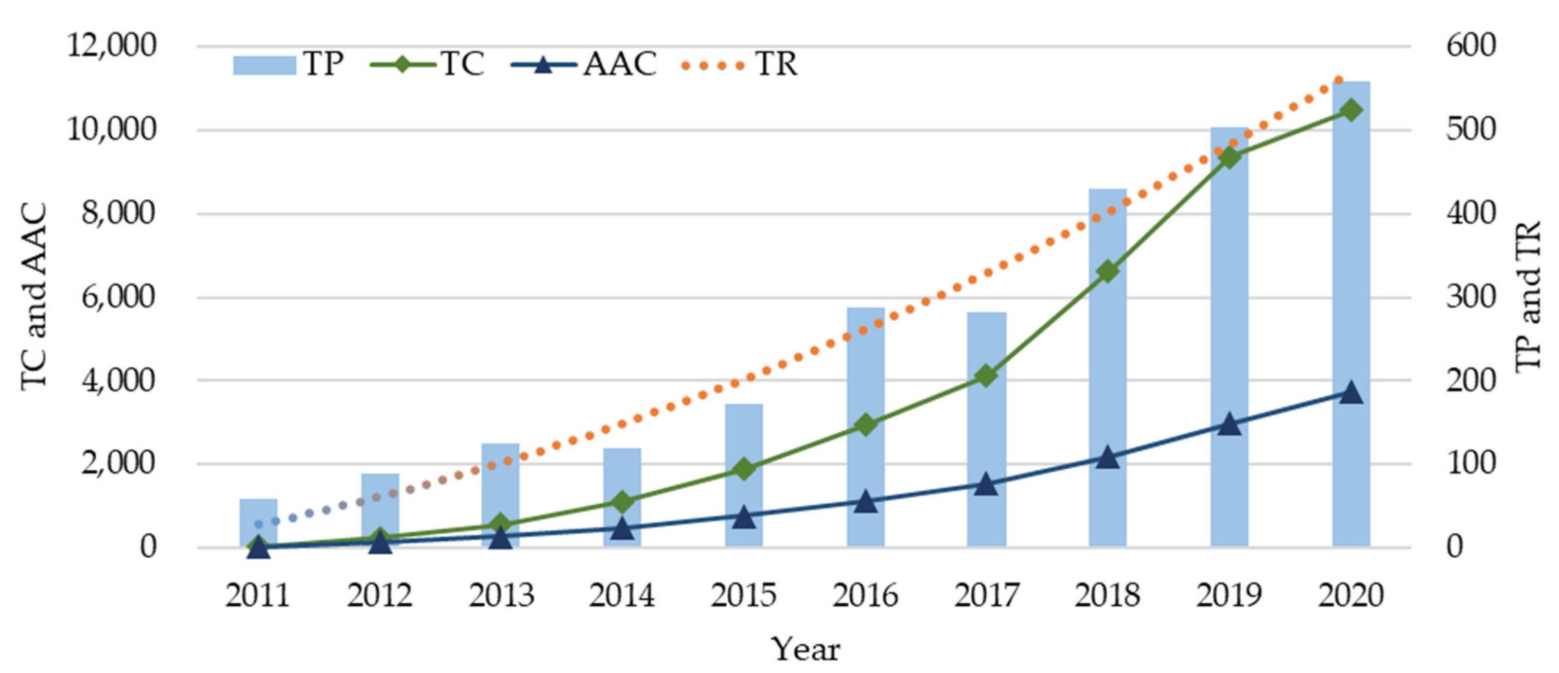 Sustainability 14 00229 g001 550