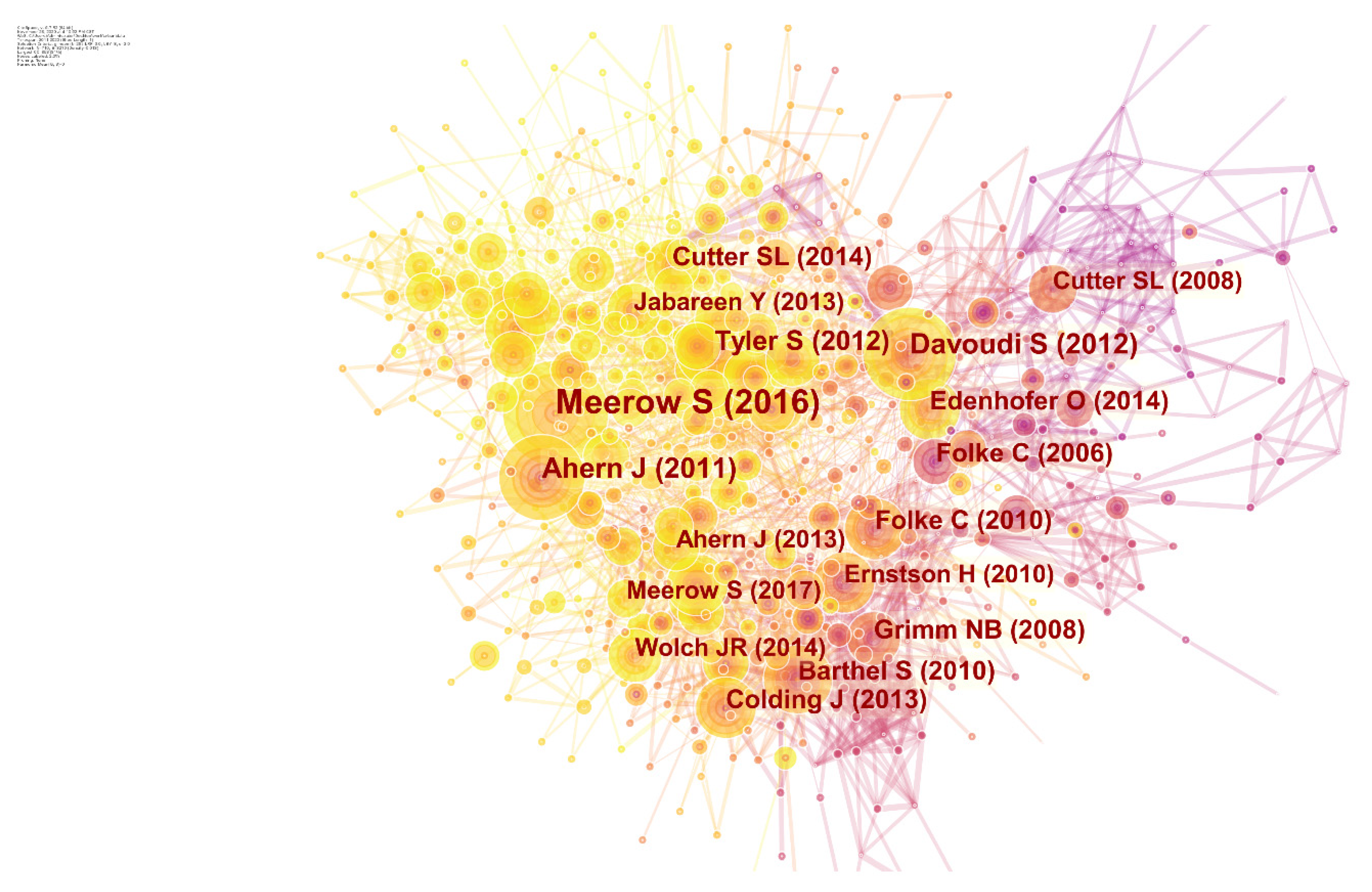 Sustainability 14 00229 g003 550