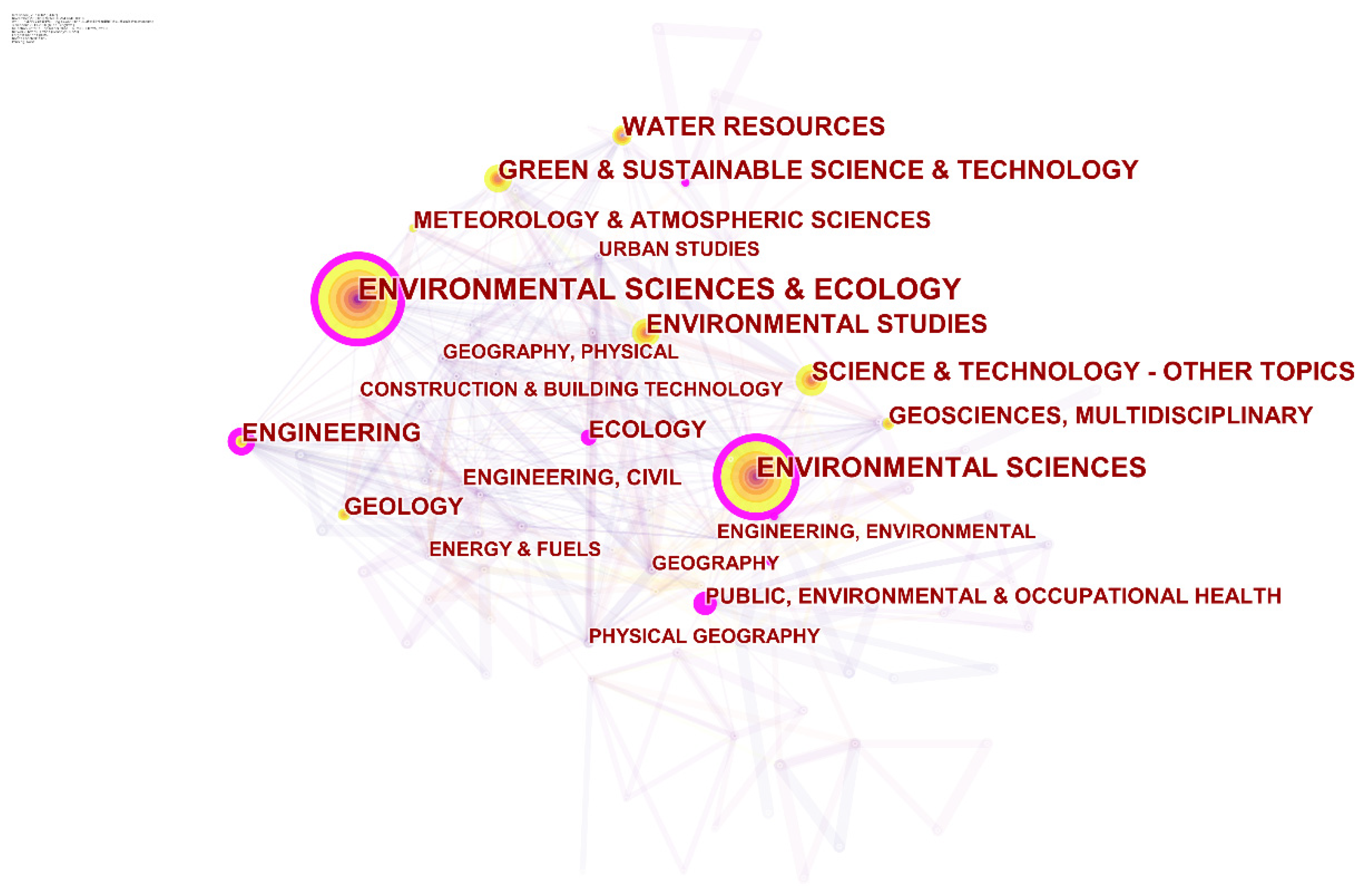 Sustainability 14 00229 g005 550