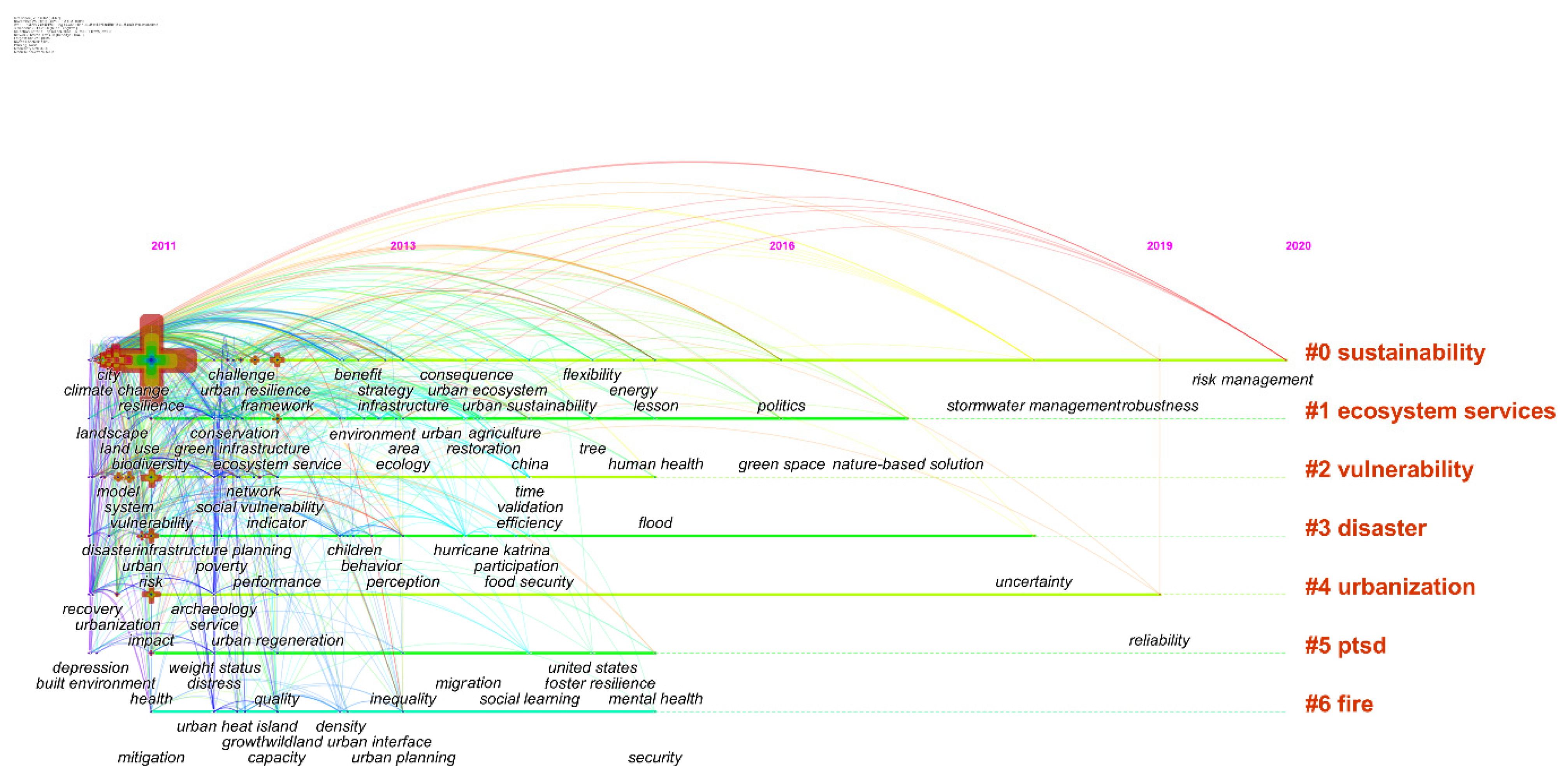 Sustainability 14 00229 g008 550