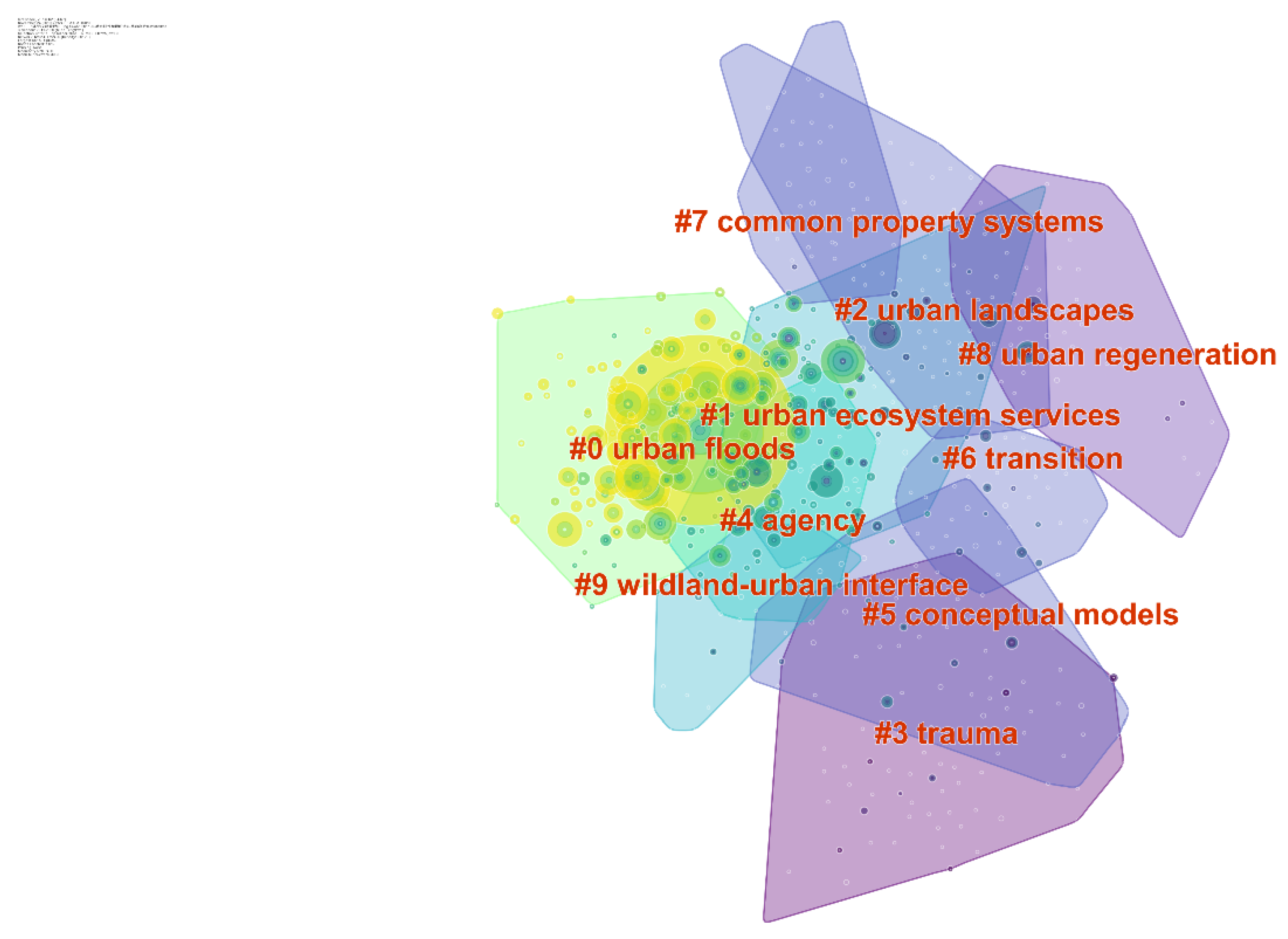 Sustainability 14 00229 g009 550