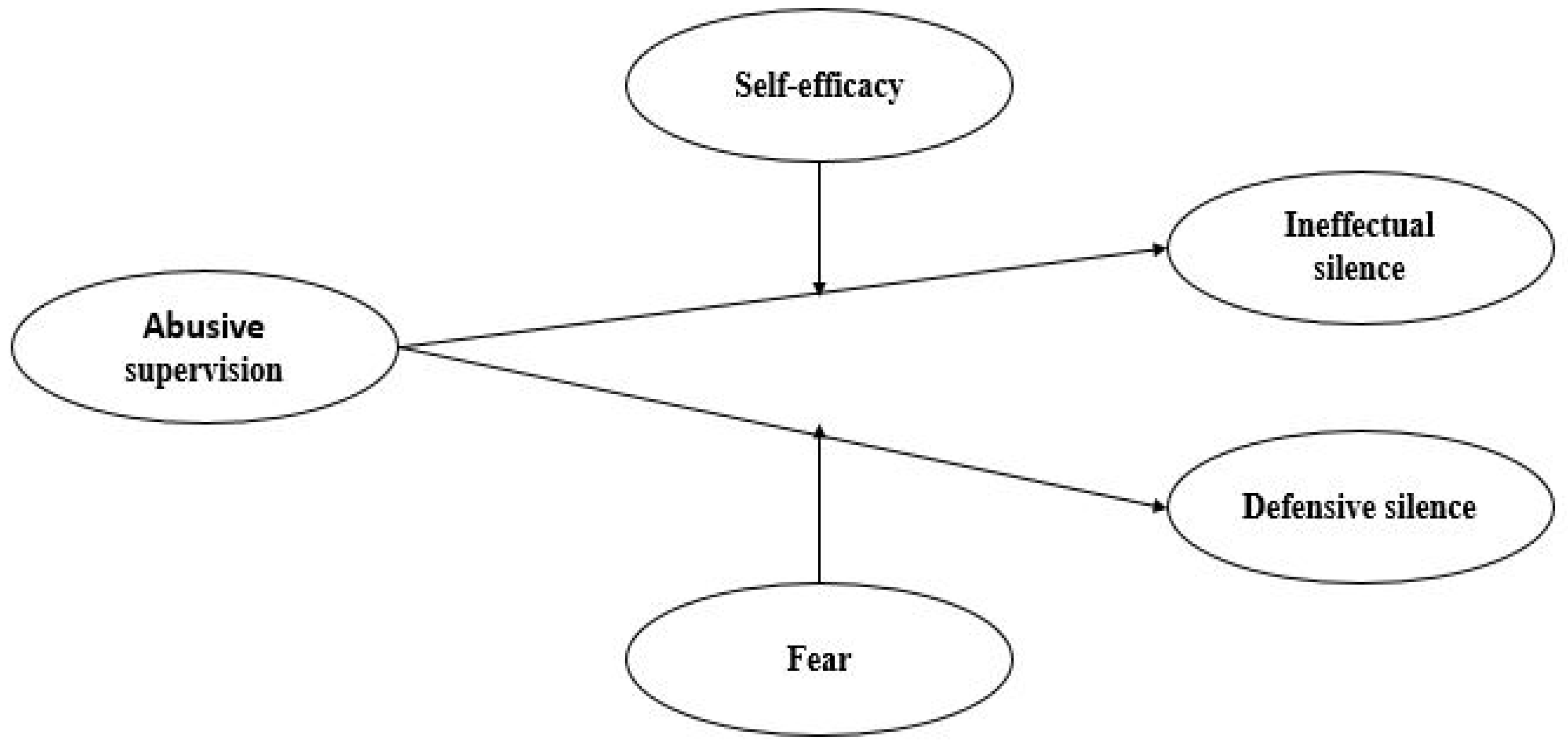 Sustainability 14 00231 g001 550