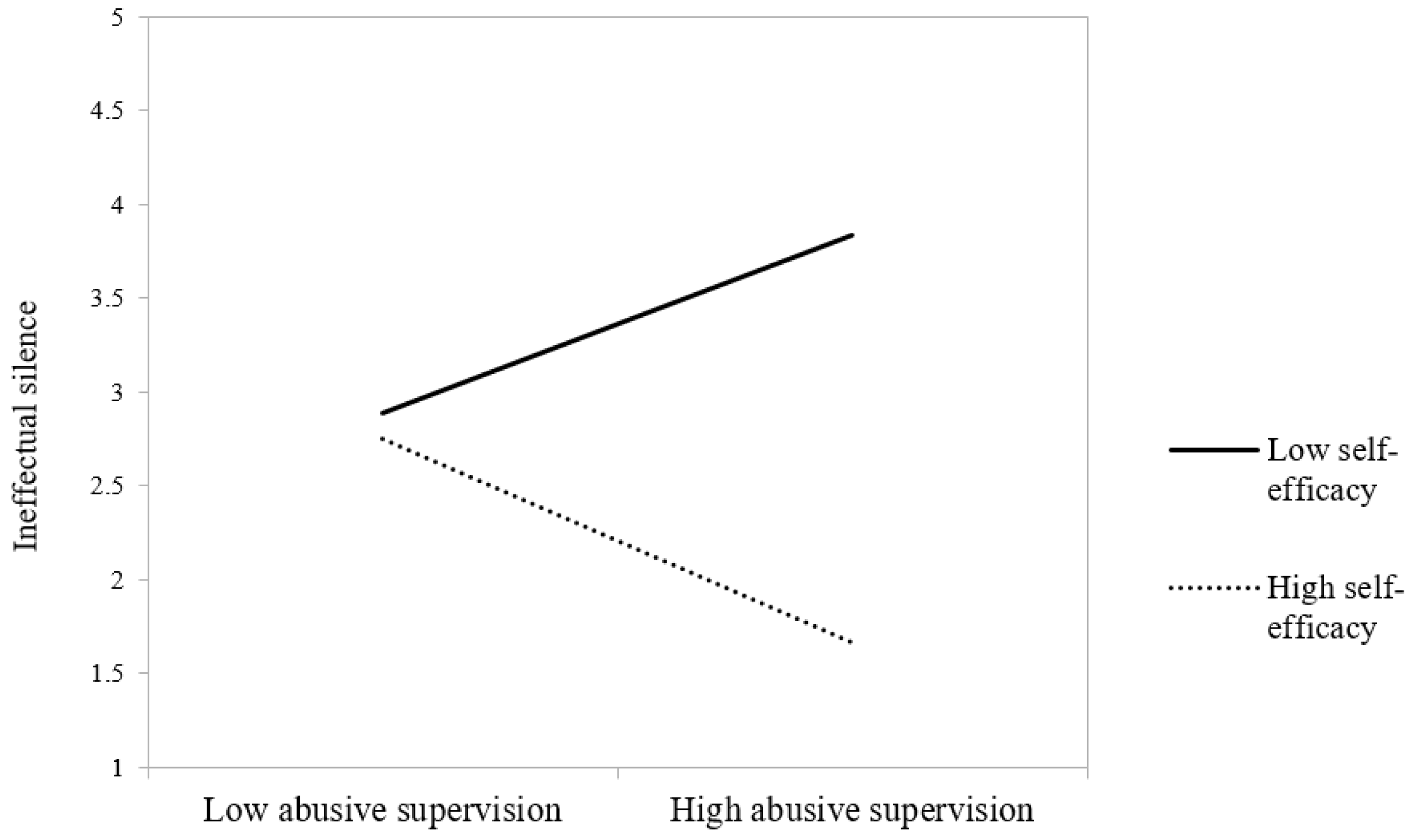 Sustainability 14 00231 g002 550