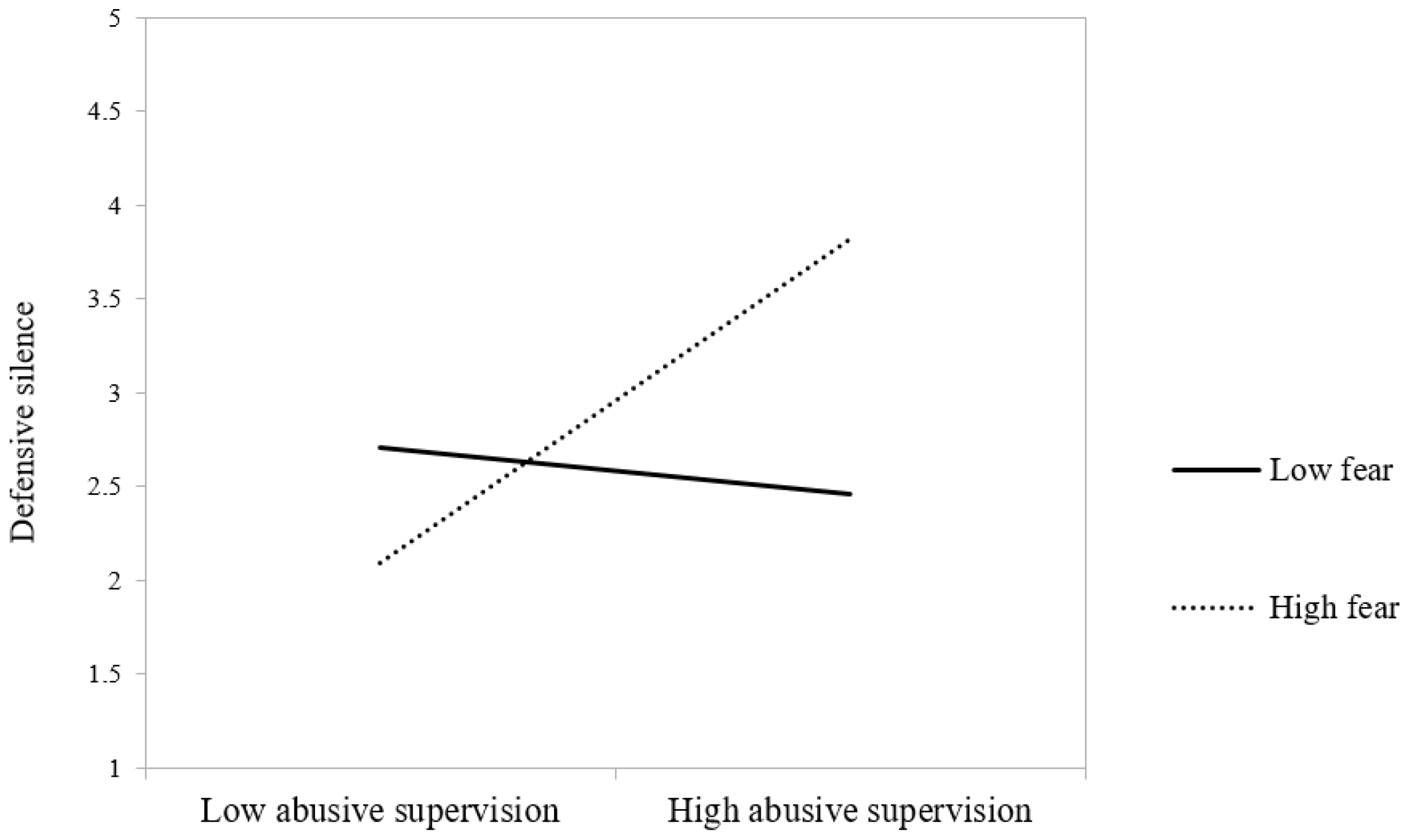 Sustainability 14 00231 g003 550