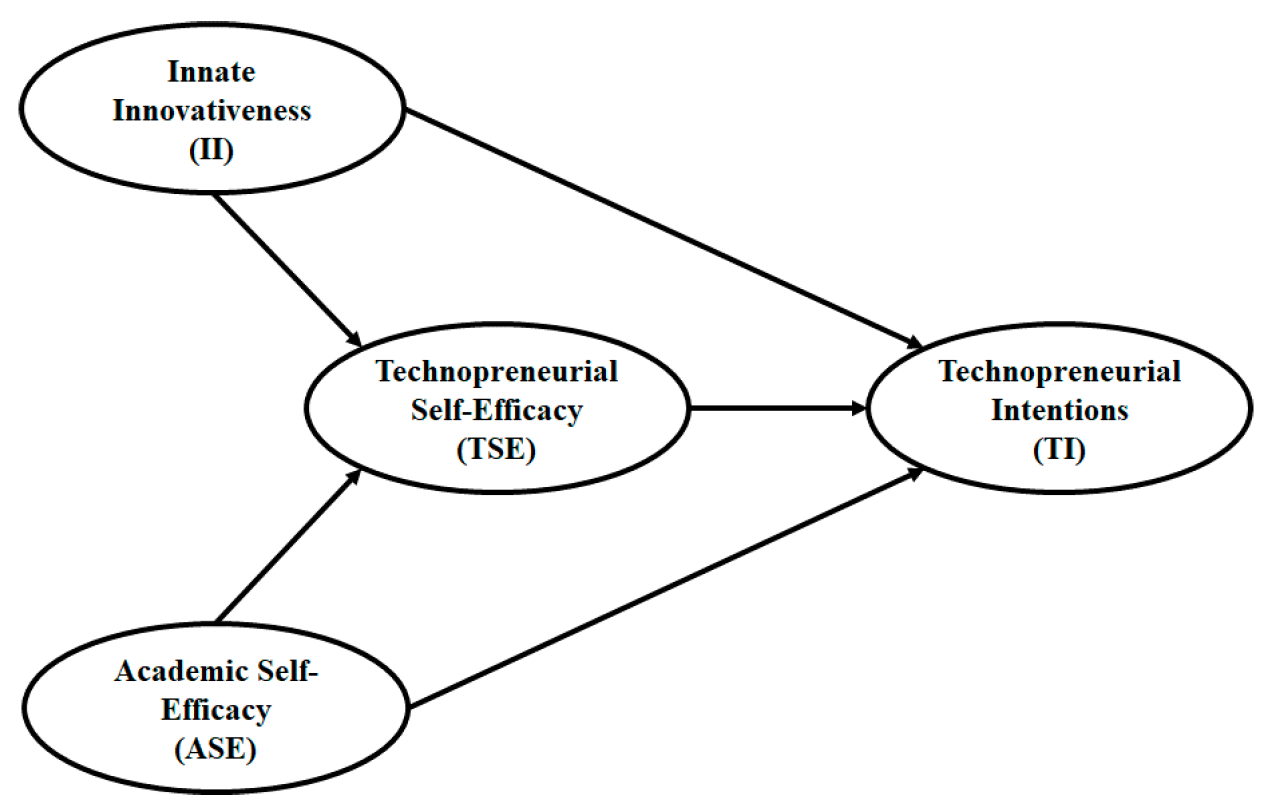 Sustainability 14 00238 g001